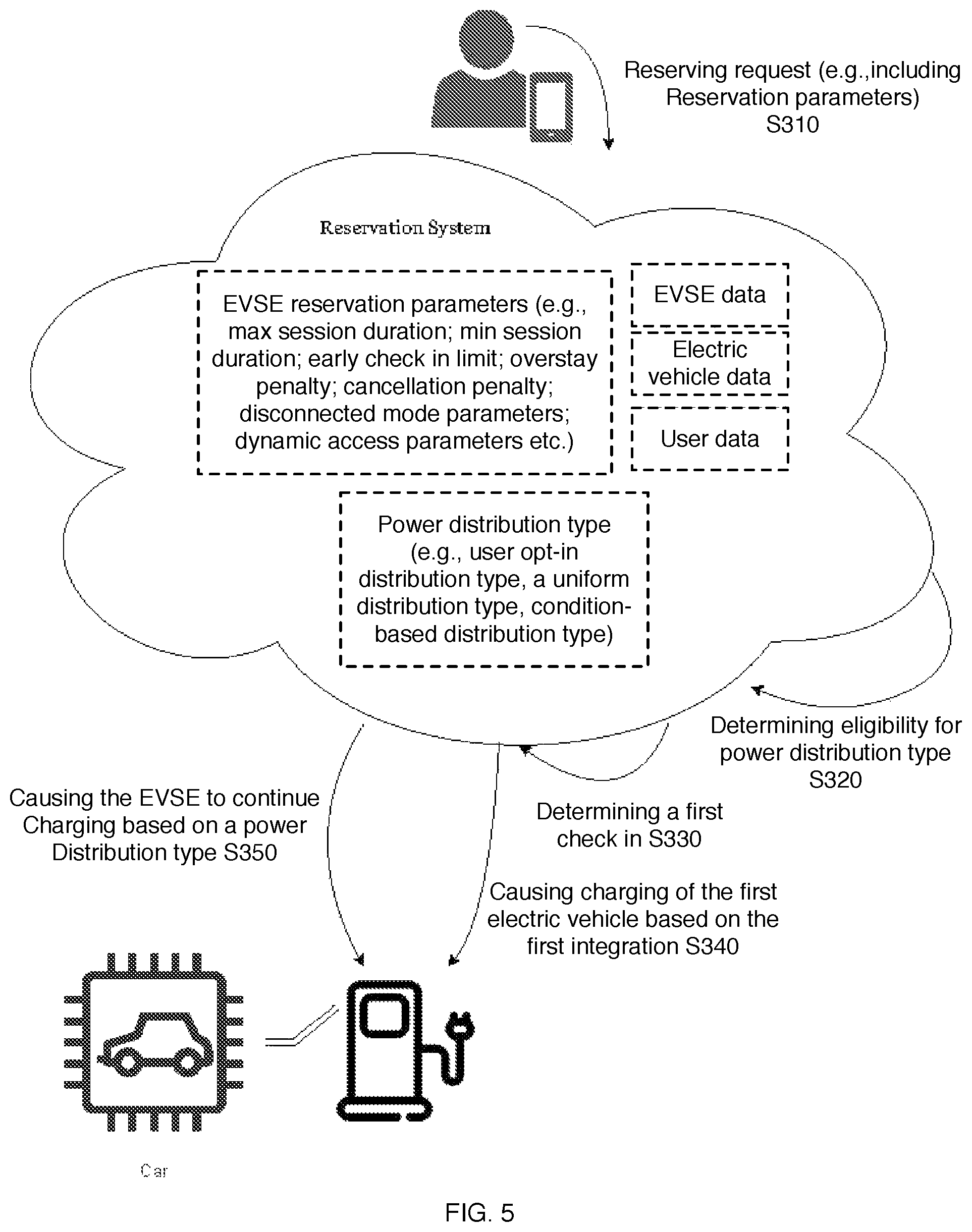 Patent US12090883 Figure 5 – Methods and systems for facilitating charging sessions for electric vehicles
