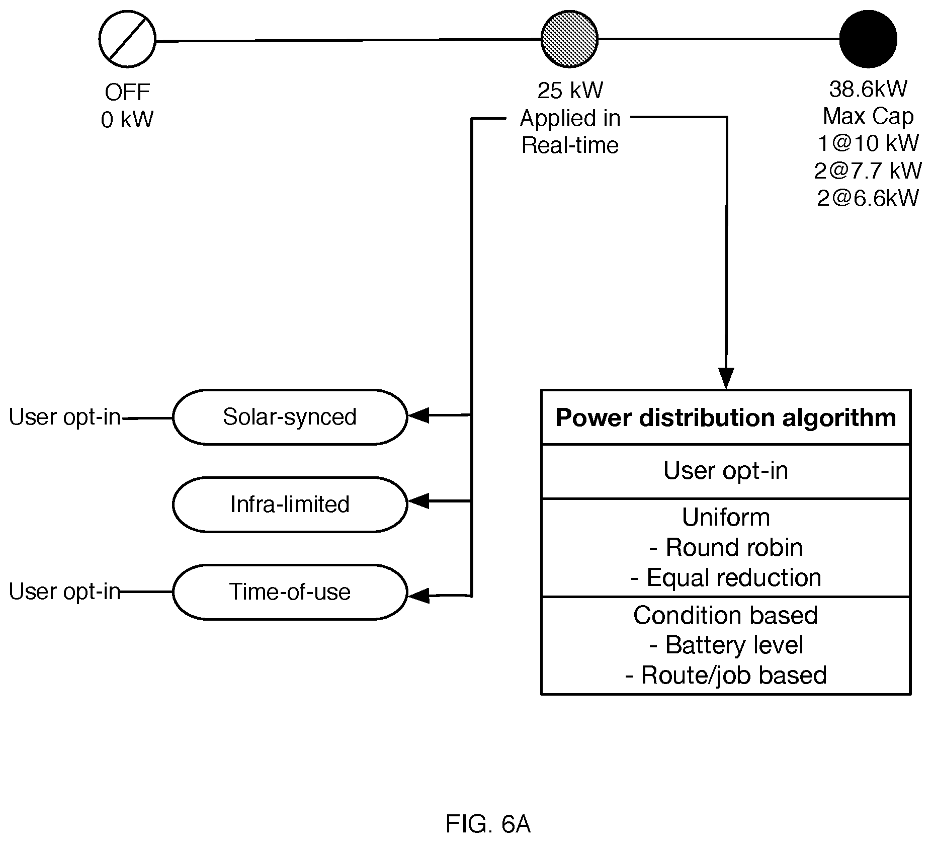 Patent US12090883 Figure 6 – Methods and systems for facilitating charging sessions for electric vehicles