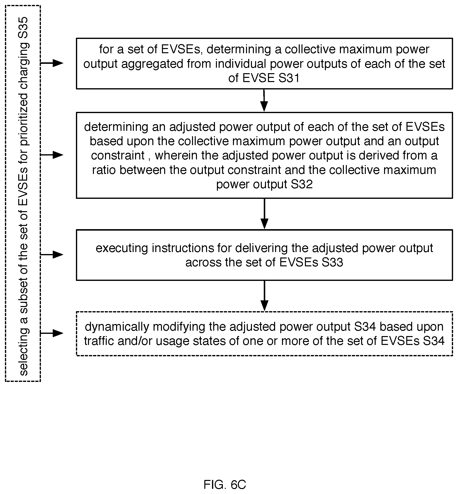 Patent US12090883 Figure 8 – Methods and systems for facilitating charging sessions for electric vehicles
