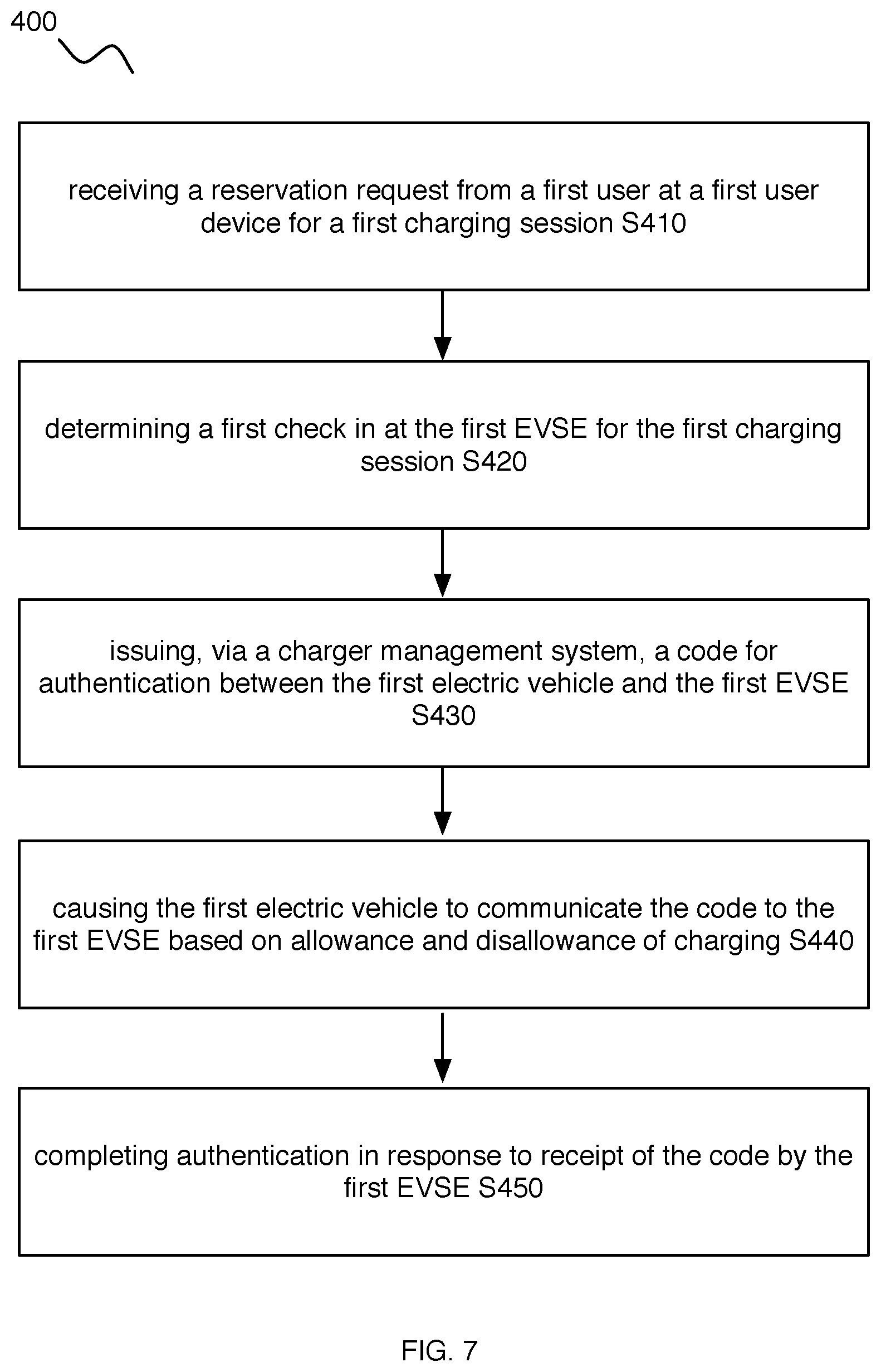 Patent US12090883 Figure 9 – Methods and systems for facilitating charging sessions for electric vehicles