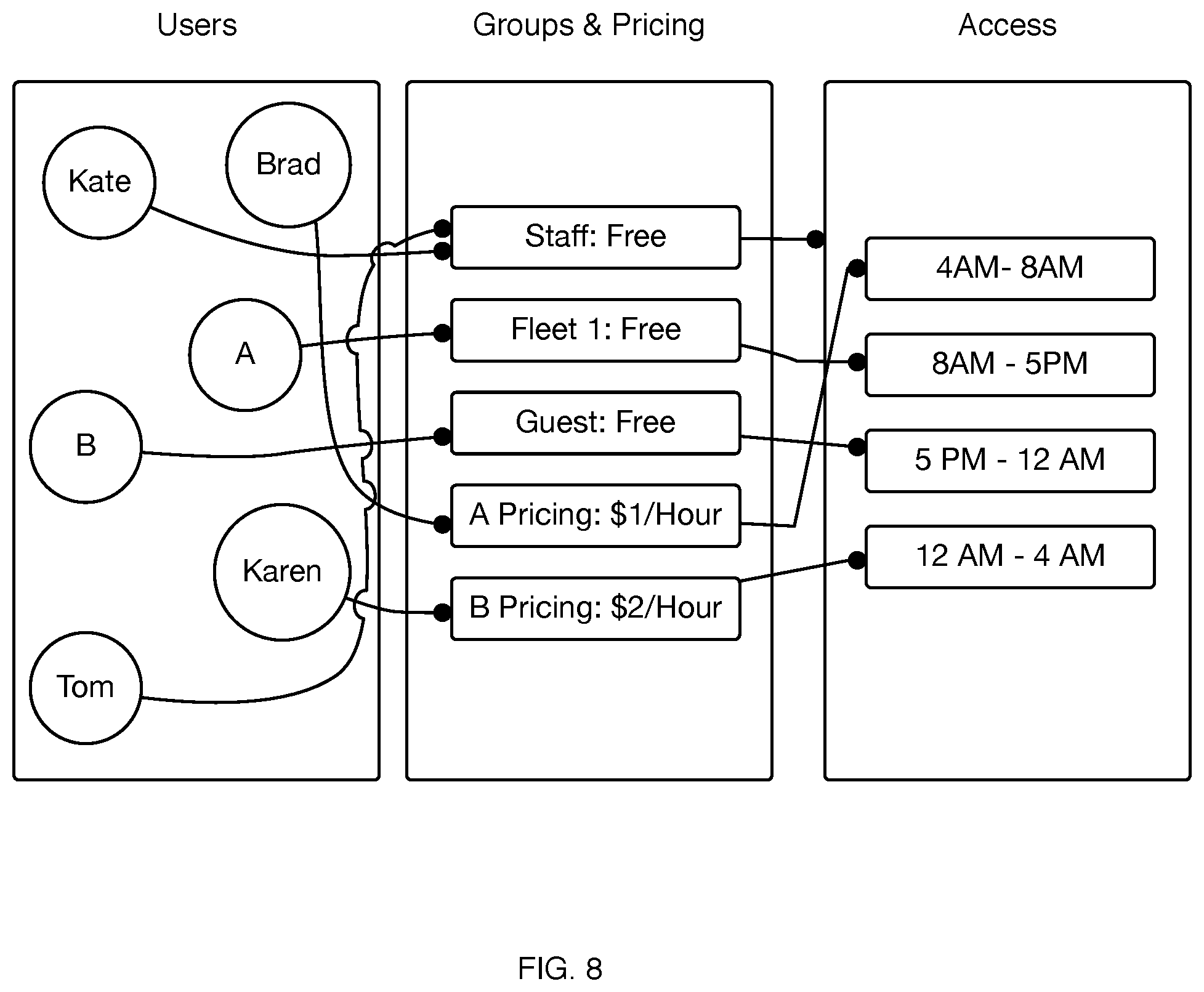 Patent US12090883 Figure 10 – Methods and systems for facilitating charging sessions for electric vehicles