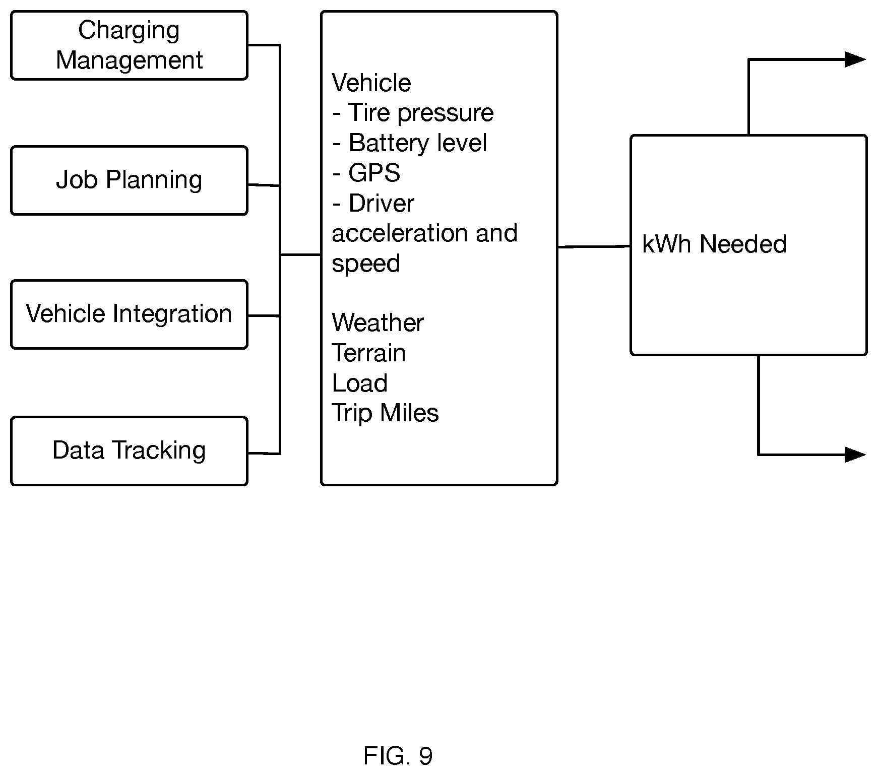 Patent US12090883 Figure 11 – Methods and systems for facilitating charging sessions for electric vehicles