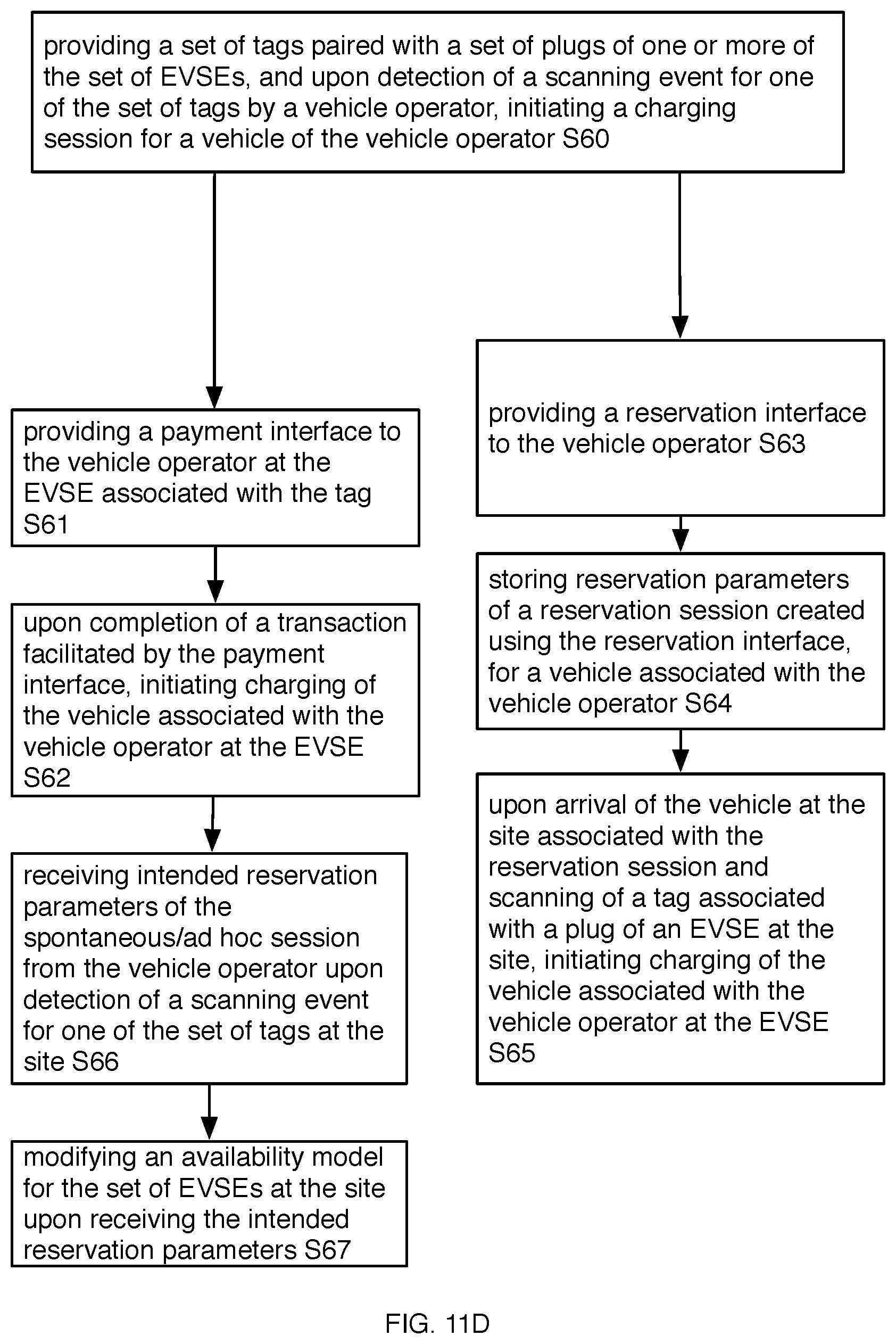 Patent US12090883 Figure 19 – Methods and systems for facilitating charging sessions for electric vehicles