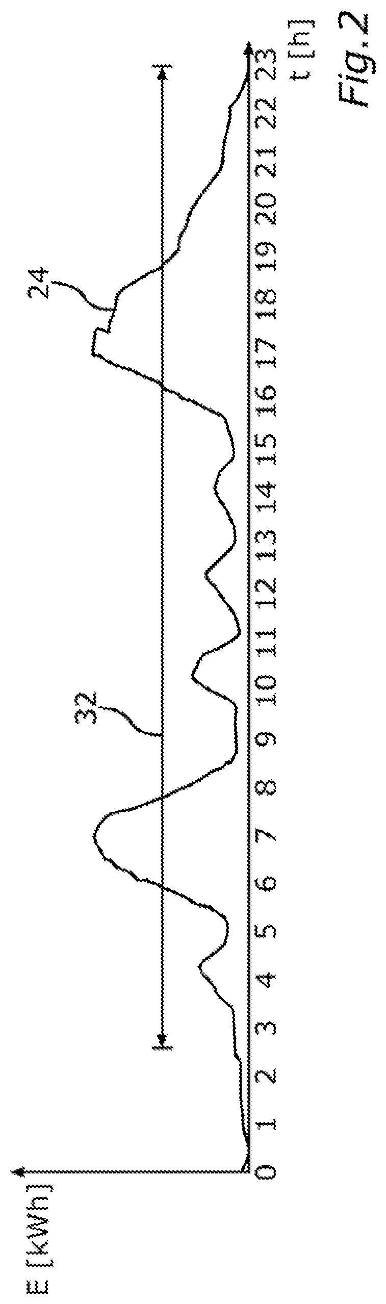 Patent US12090886 Figure 2 – Method and back end device for predictively controlling a charging process for an electric energy store of a motor vehicle