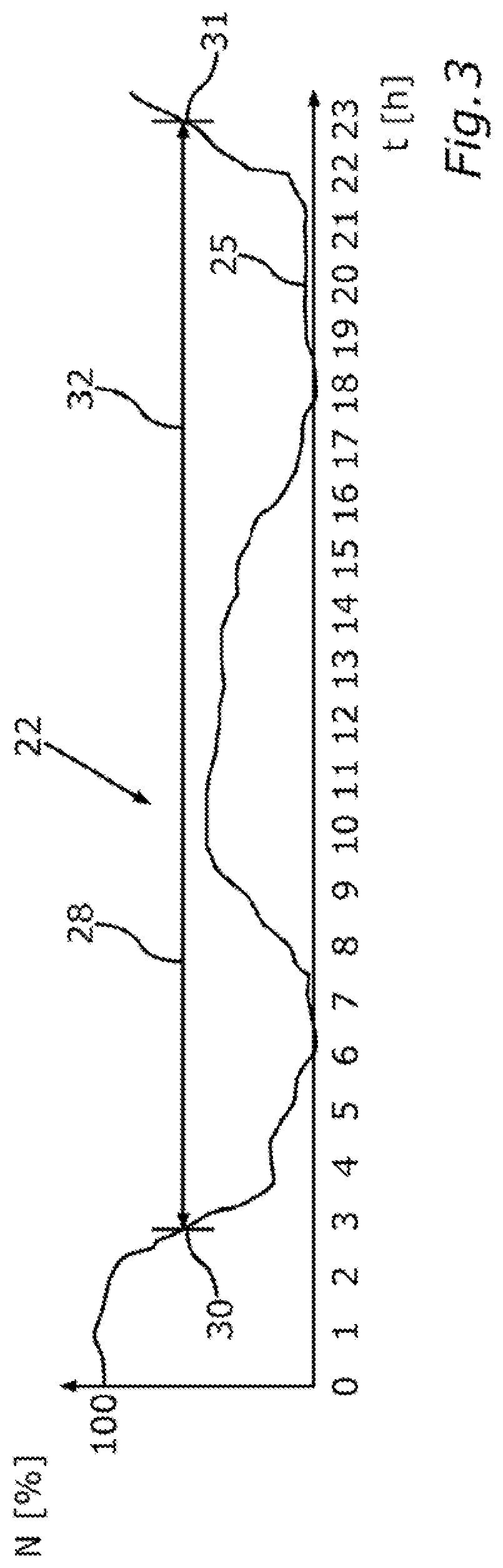 Patent US12090886 Figure 3 – Method and back end device for predictively controlling a charging process for an electric energy store of a motor vehicle