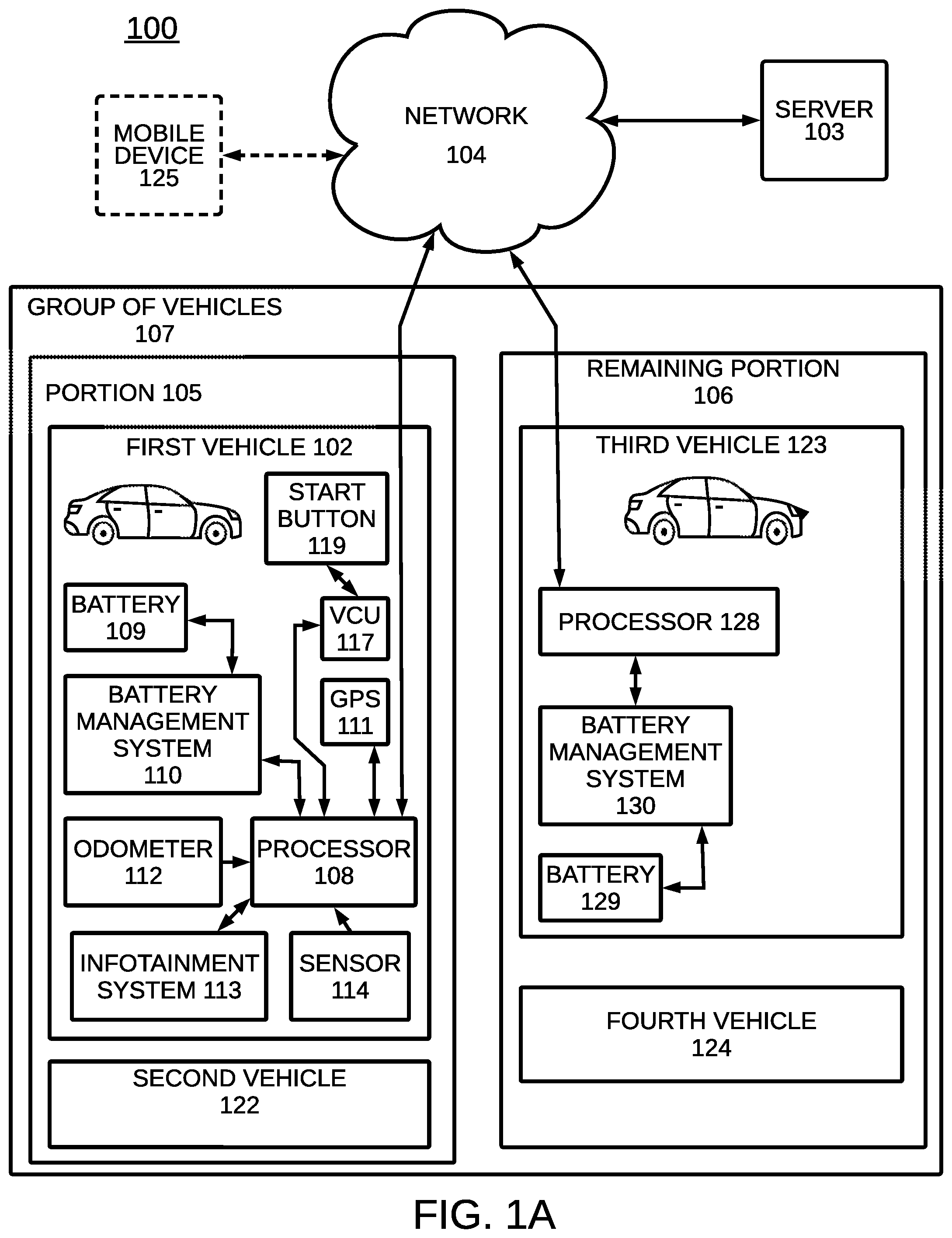 Patent US12090888 Figure 1 – Balancing battery capacity in a group of vehicles
