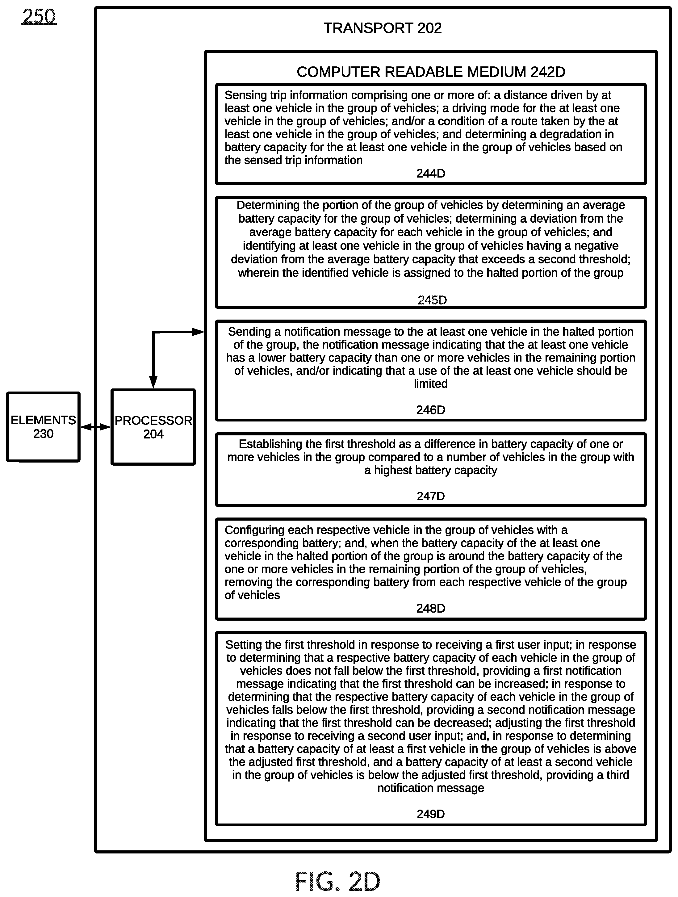 Patent US12090888 Figure 6 – Balancing battery capacity in a group of vehicles