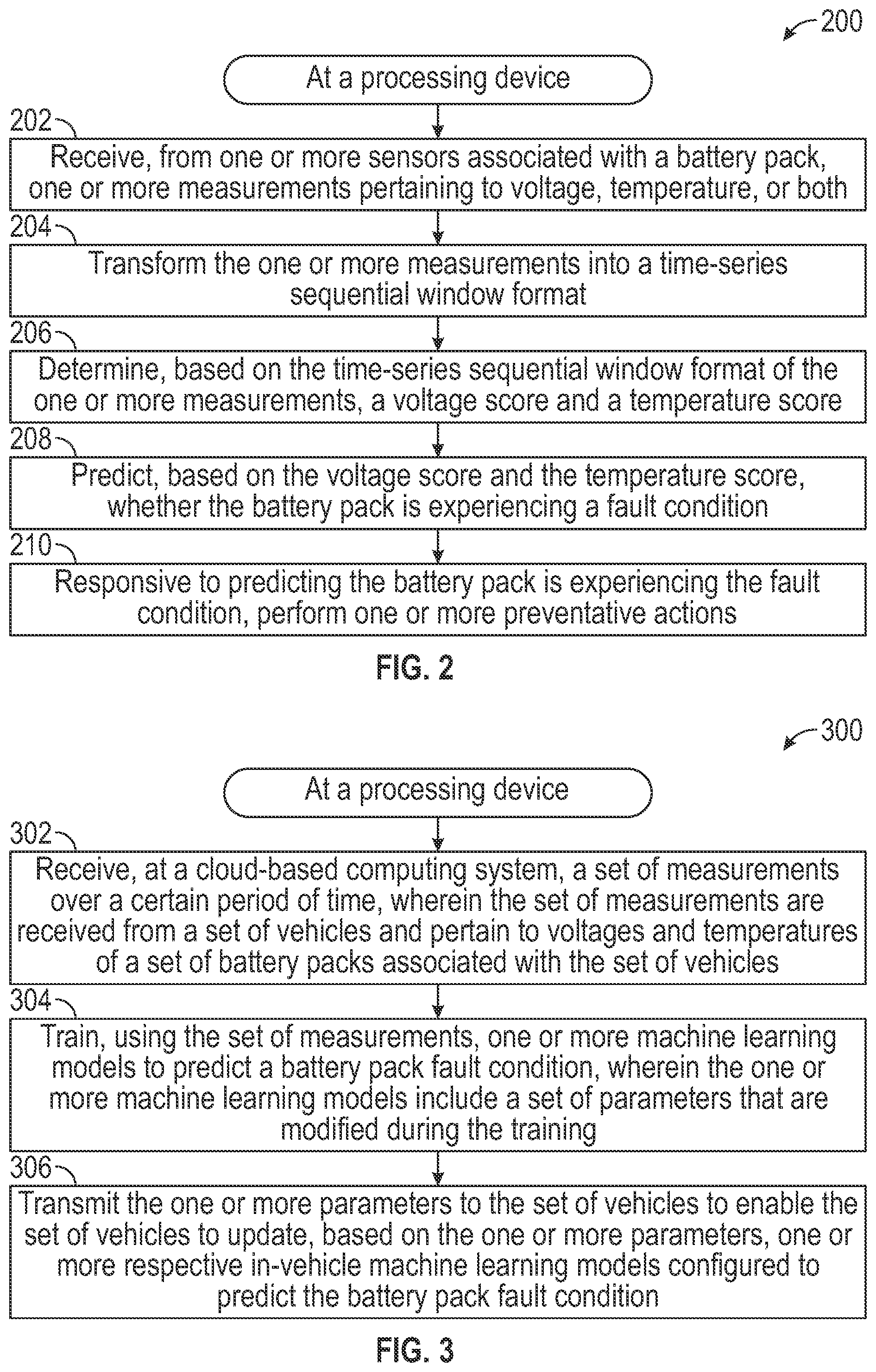 Patent US12090889 Figure 2 – Systems and methods for machine learning enabled fault detection in rechargeable batteries
