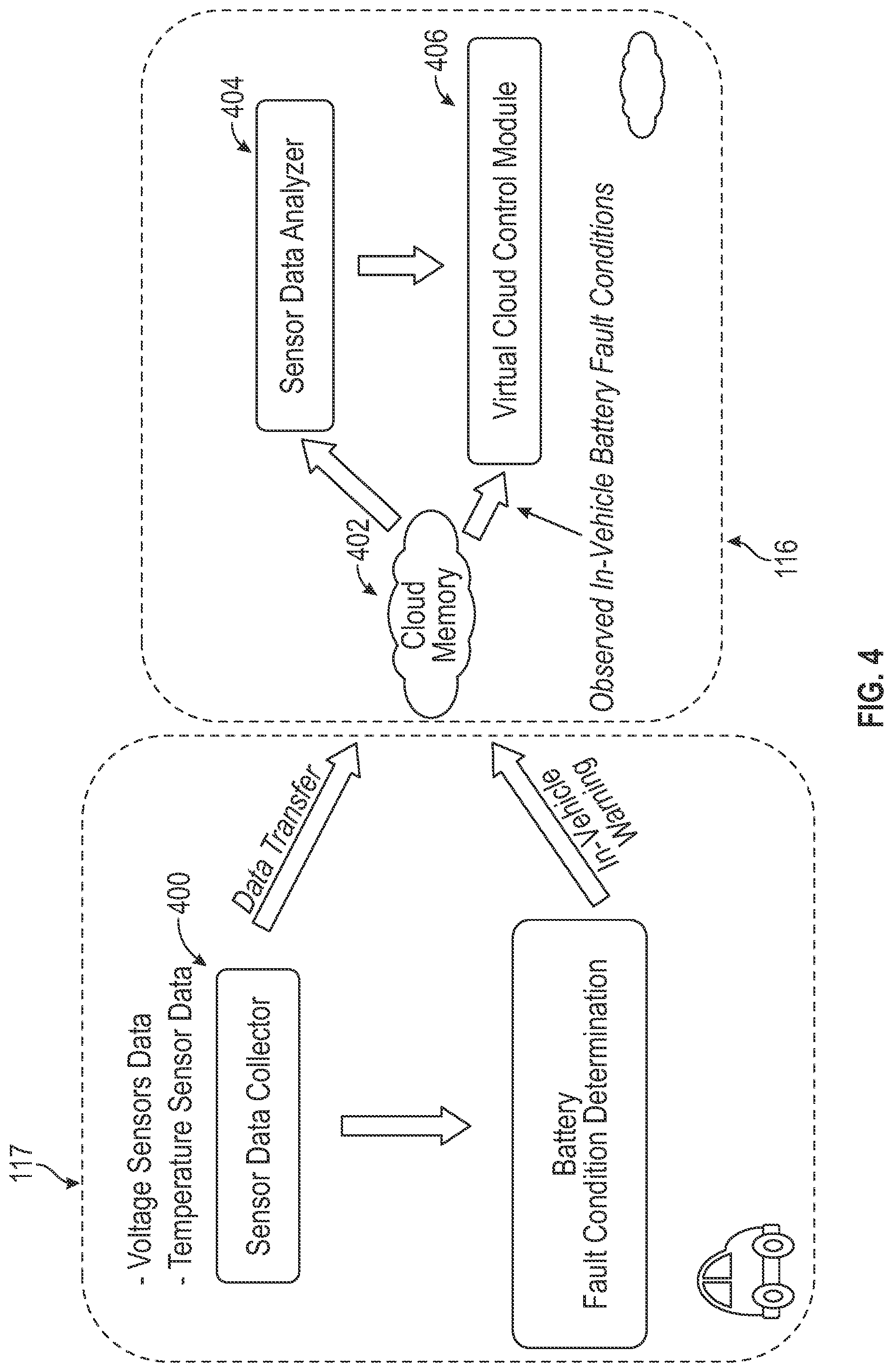 Patent US12090889 Figure 3 – Systems and methods for machine learning enabled fault detection in rechargeable batteries