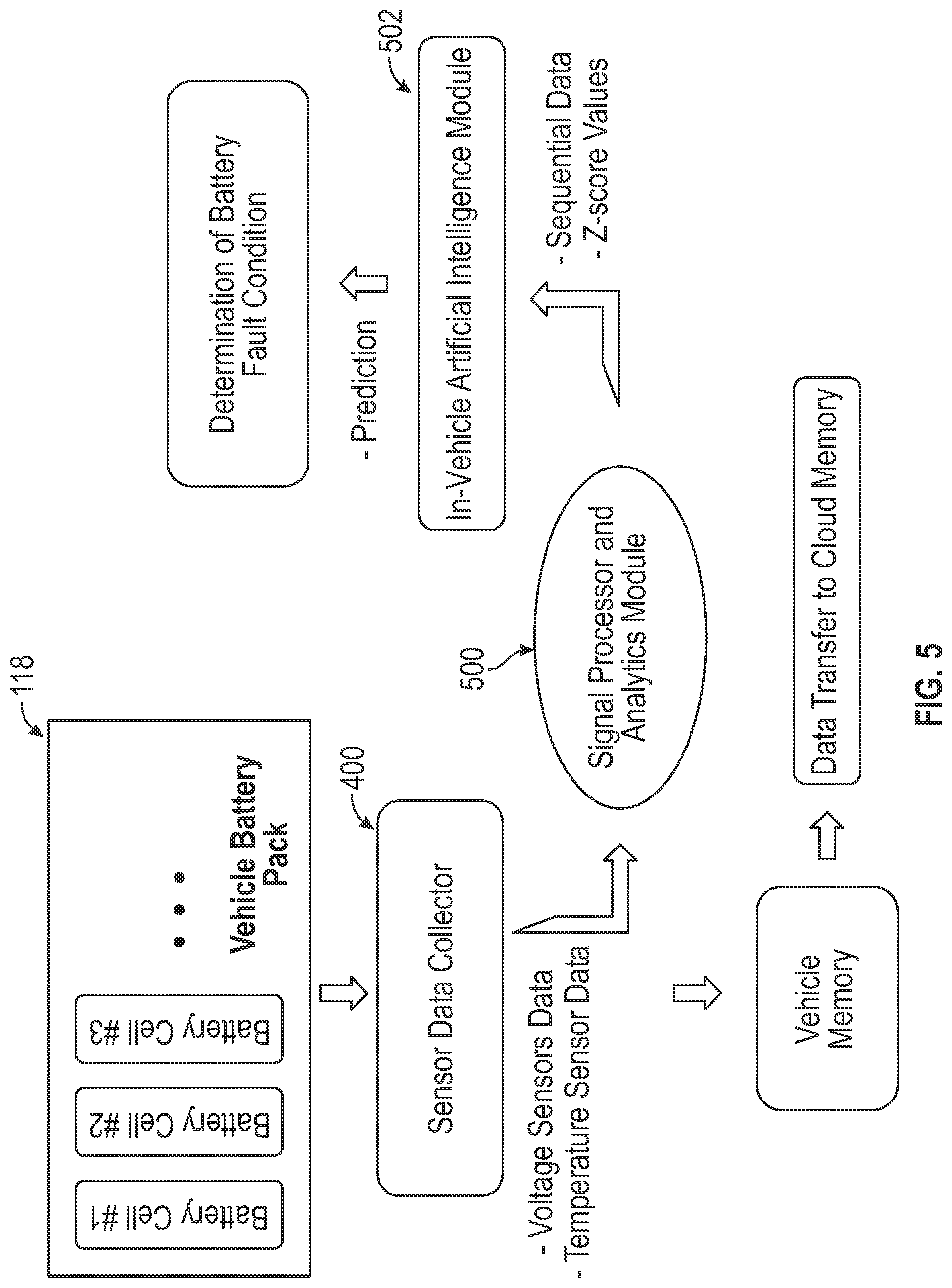 Patent US12090889 Figure 4 – Systems and methods for machine learning enabled fault detection in rechargeable batteries