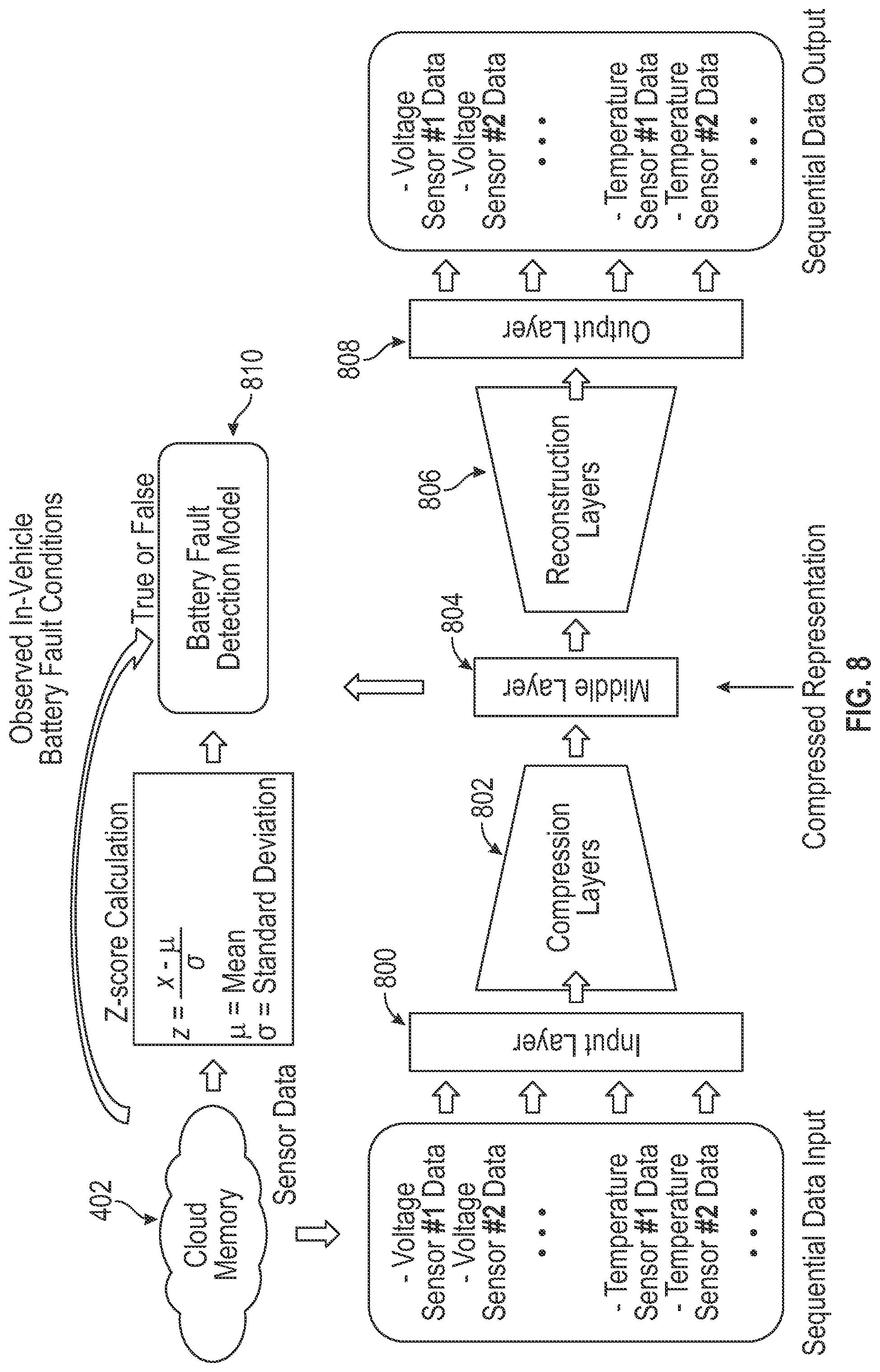 Patent US12090889 Figure 7 – Systems and methods for machine learning enabled fault detection in rechargeable batteries