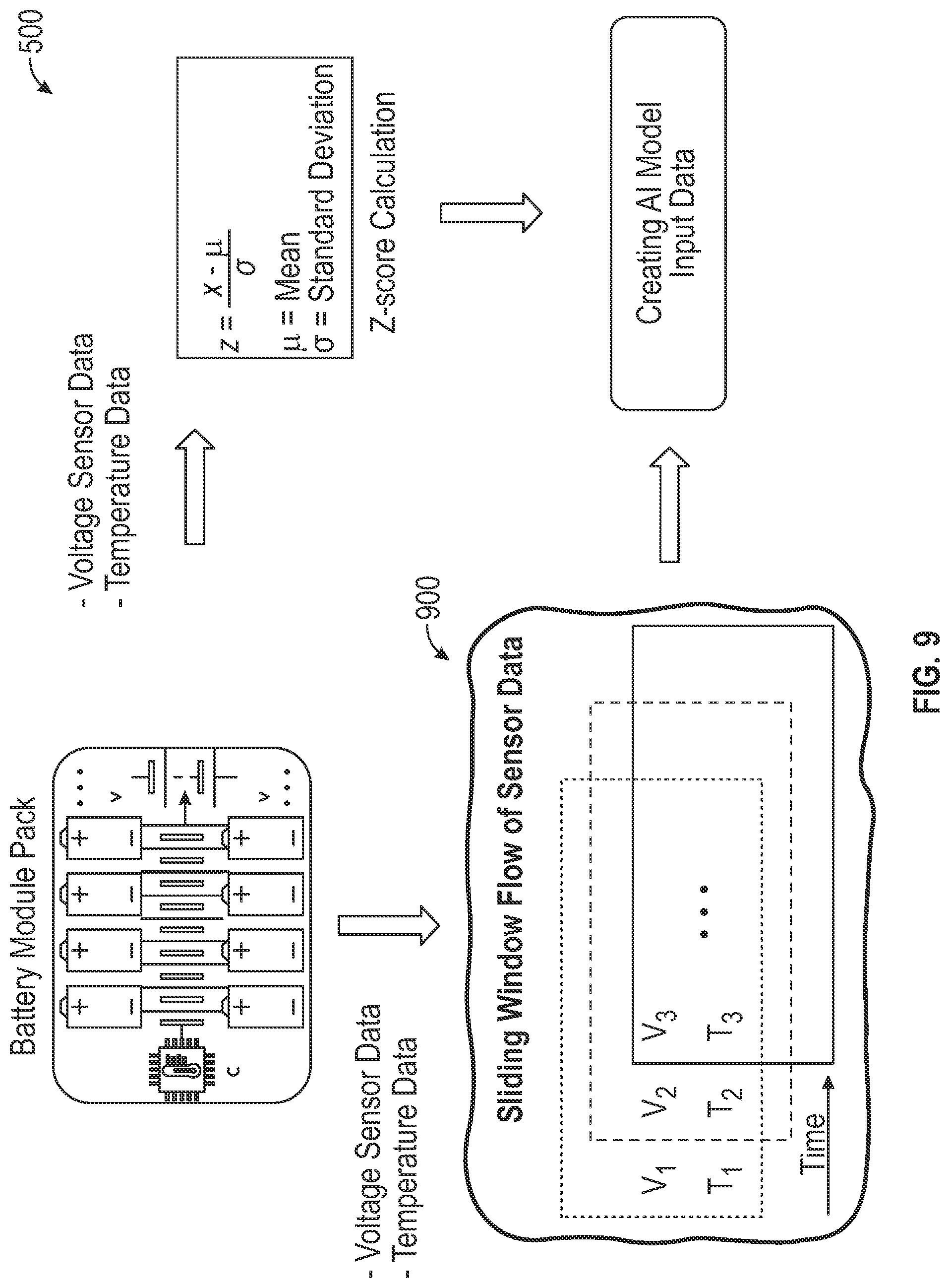 Patent US12090889 Figure 8 – Systems and methods for machine learning enabled fault detection in rechargeable batteries