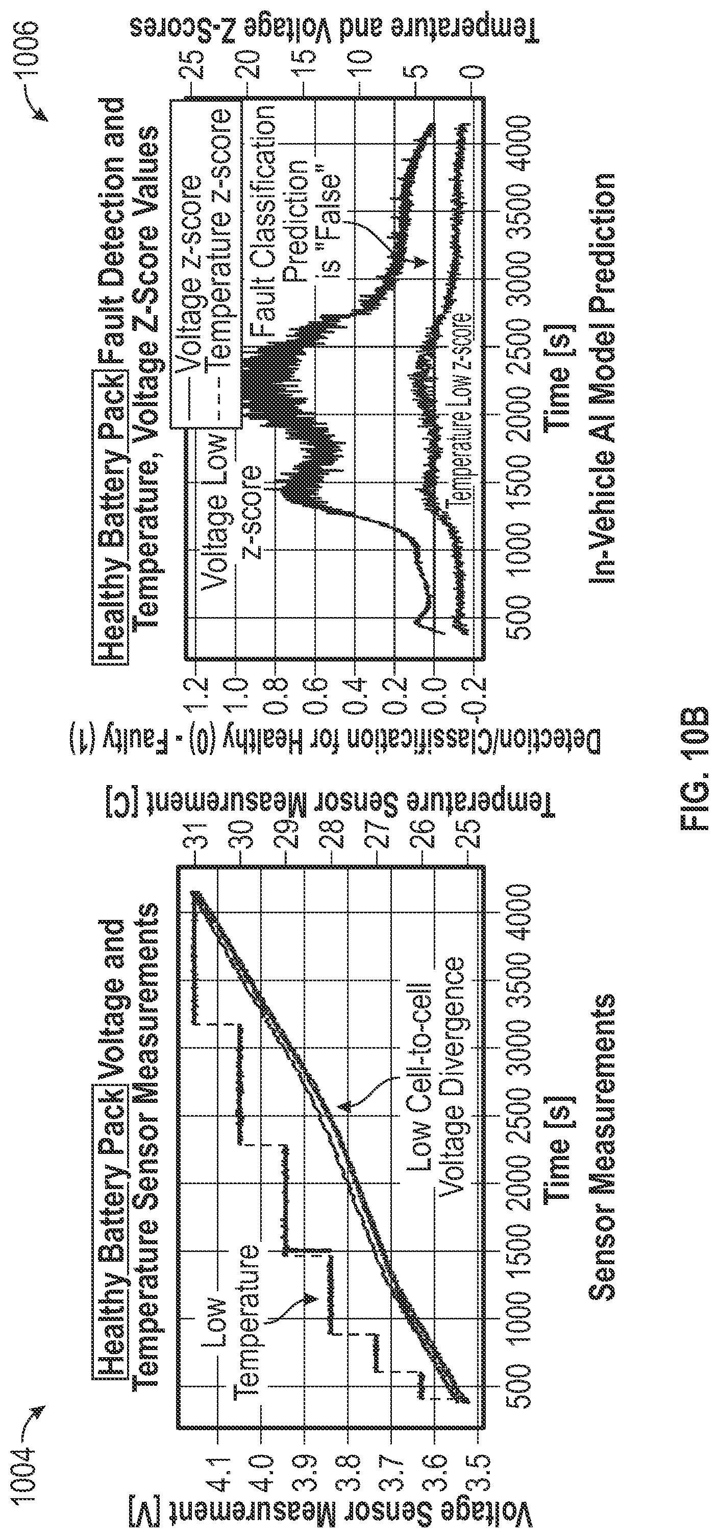 Patent US12090889 Figure 10 – Systems and methods for machine learning enabled fault detection in rechargeable batteries