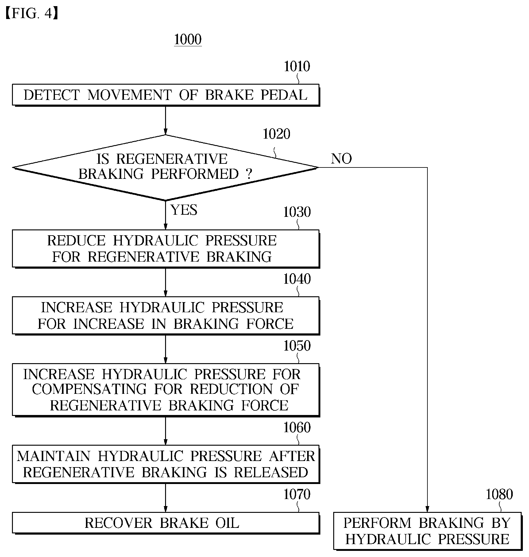 Patent US12090892 Figure 4 – Brake apparatus and method for controlling same