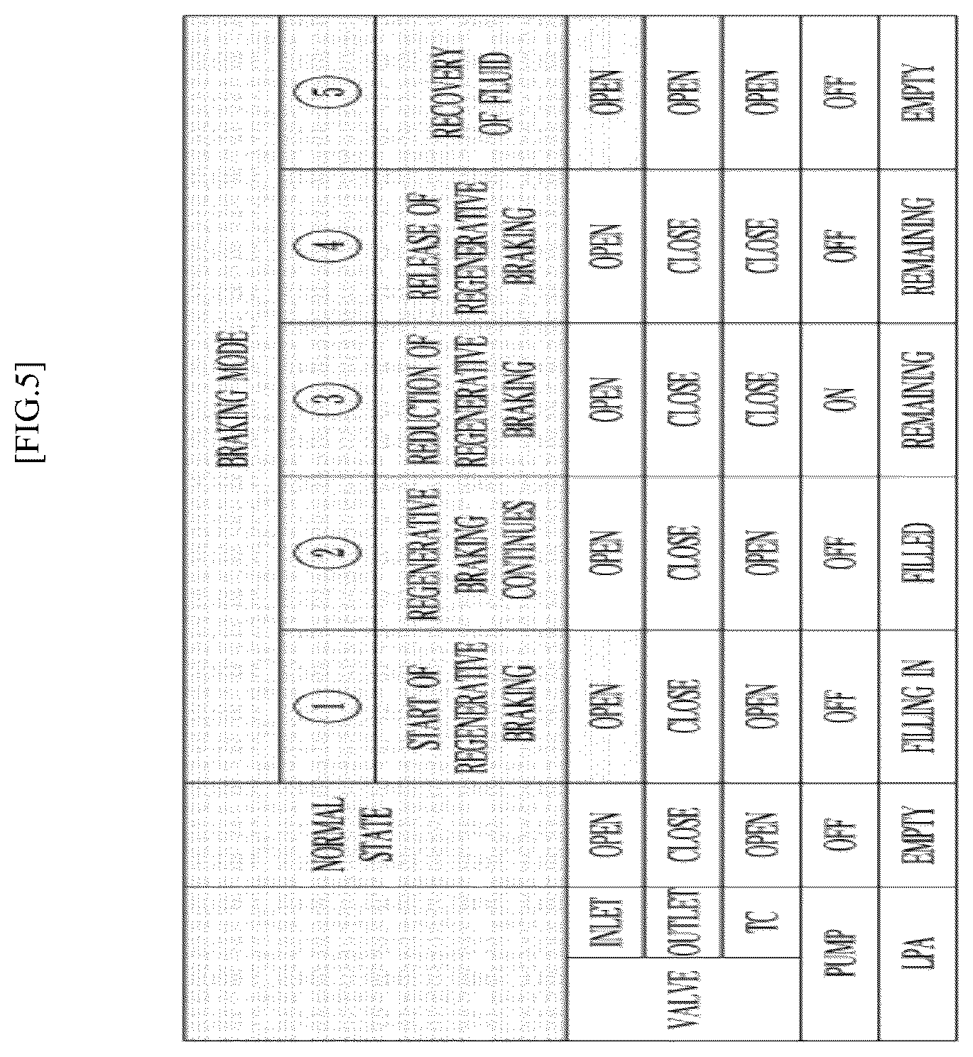 Patent US12090892 Figure 5 – Brake apparatus and method for controlling same