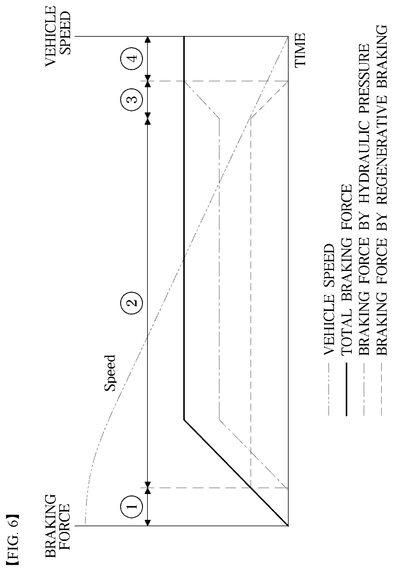 Patent US12090892 Figure 6 – Brake apparatus and method for controlling same