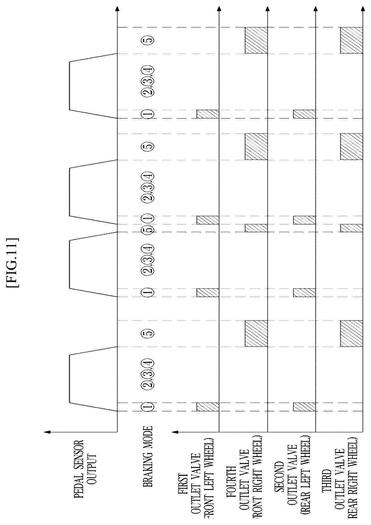 Patent US12090892 Figure 11 – Brake apparatus and method for controlling same
