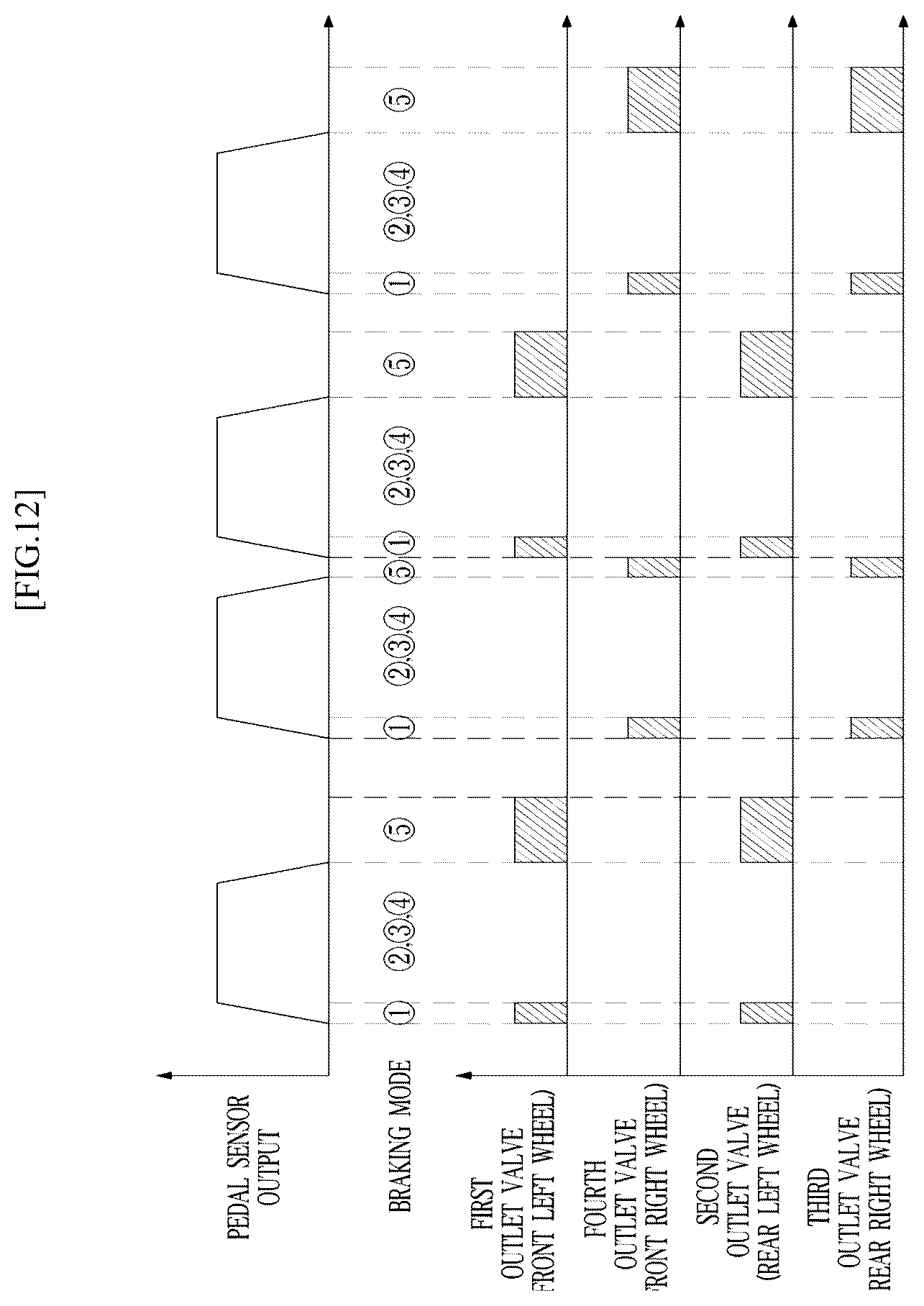 Patent US12090892 Figure 12 – Brake apparatus and method for controlling same
