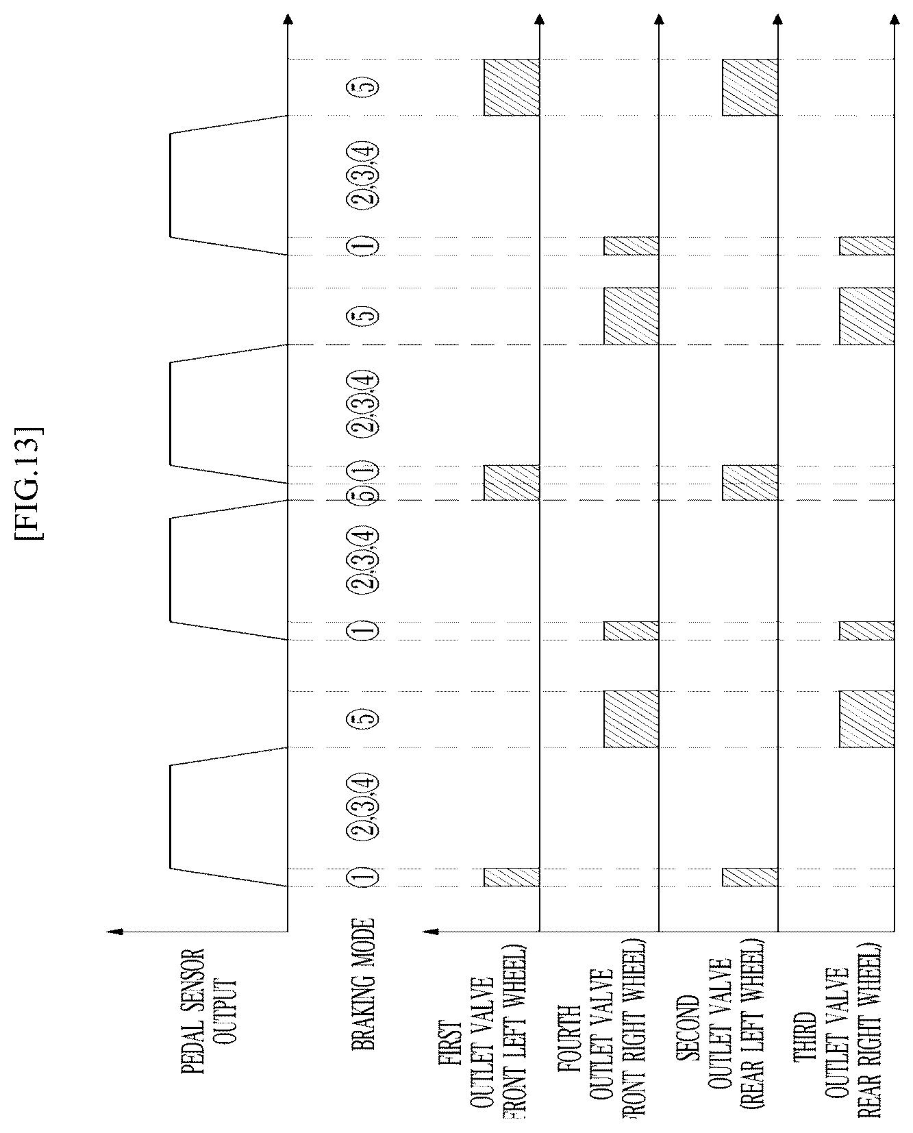 Patent US12090892 Figure 13 – Brake apparatus and method for controlling same