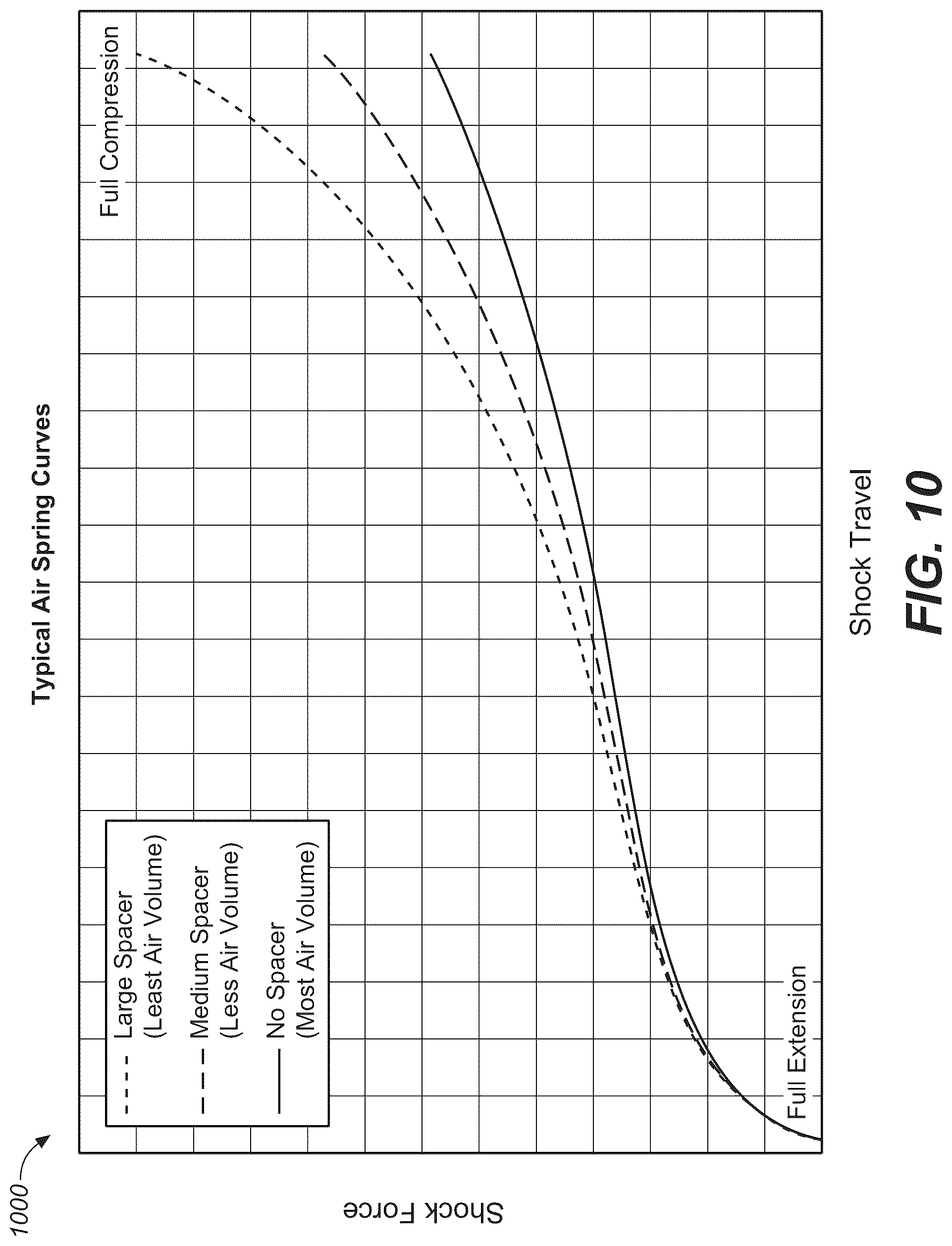 Patent US12090901 Figure 6 – Adjustable suspended seat apparatus having tuned frequency-tailored damping through a stratified seat structure