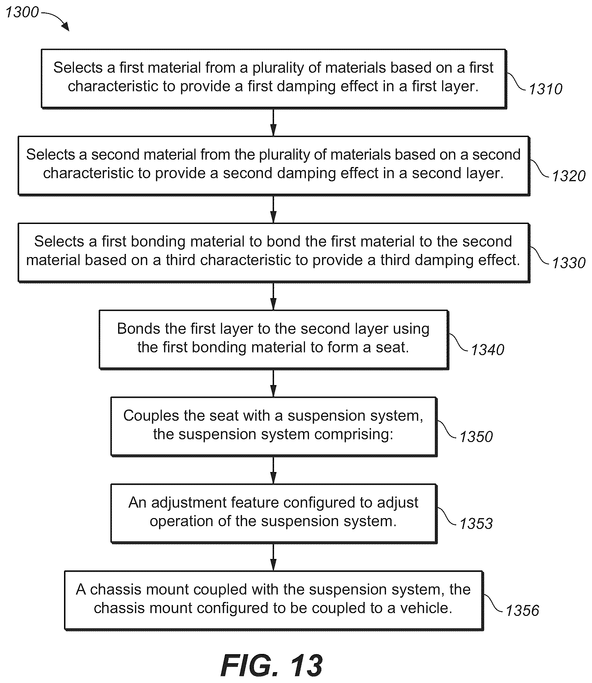 Patent US12090901 Figure 8 – Adjustable suspended seat apparatus having tuned frequency-tailored damping through a stratified seat structure