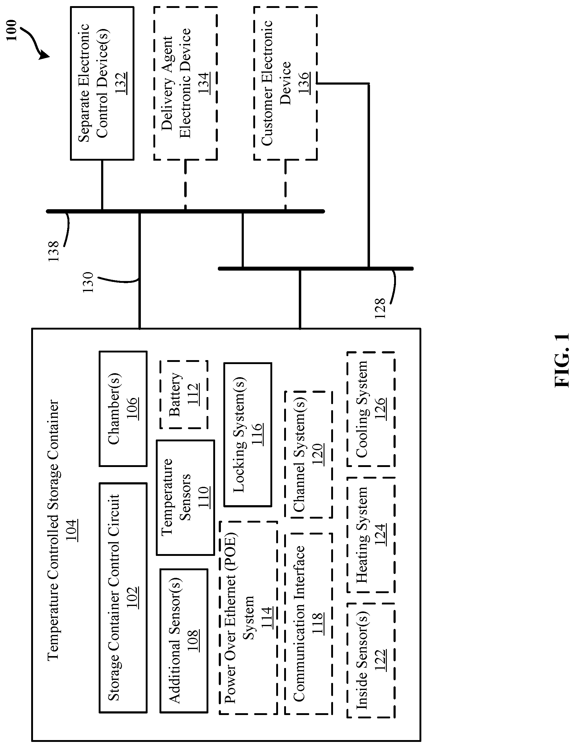 Patent US12090911 Figure 1 – Systems and methods for receiving retail products