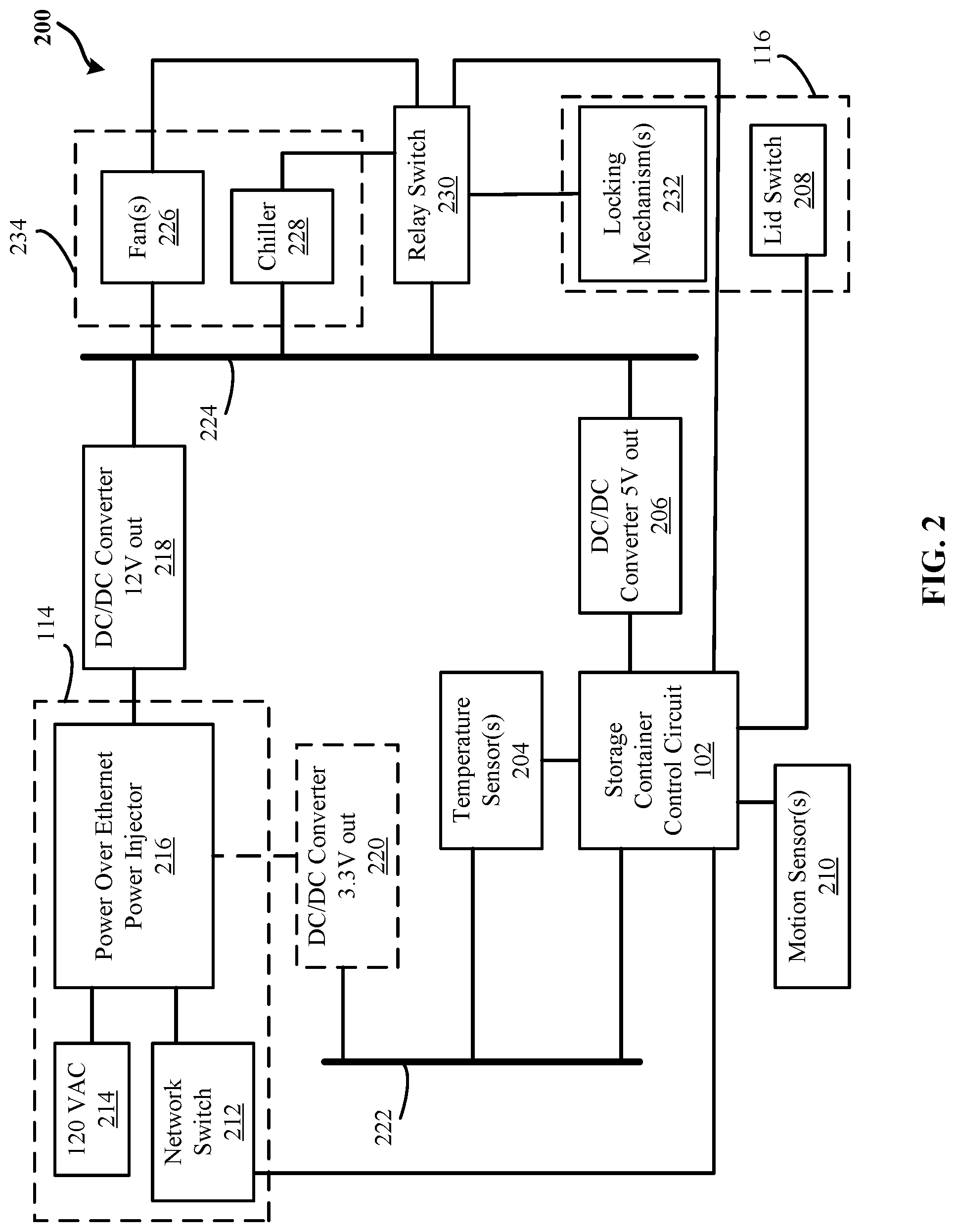 Patent US12090911 Figure 2 – Systems and methods for receiving retail products