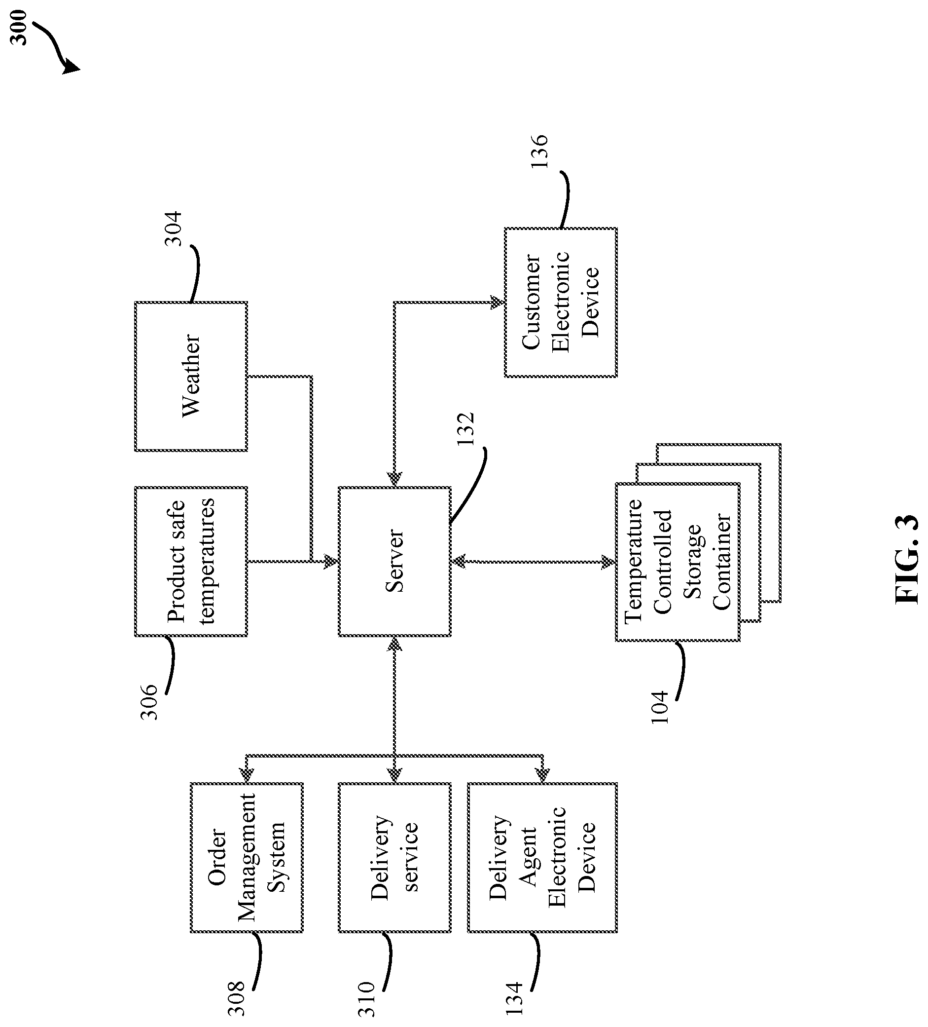Patent US12090911 Figure 3 – Systems and methods for receiving retail products