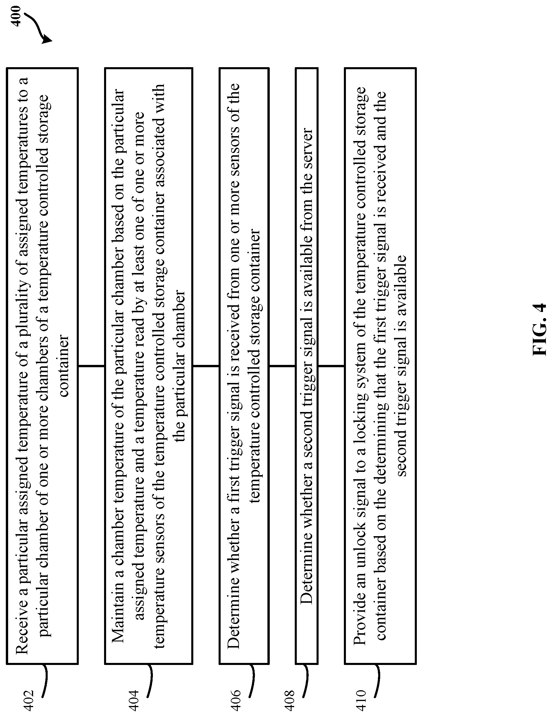 Patent US12090911 Figure 4 – Systems and methods for receiving retail products