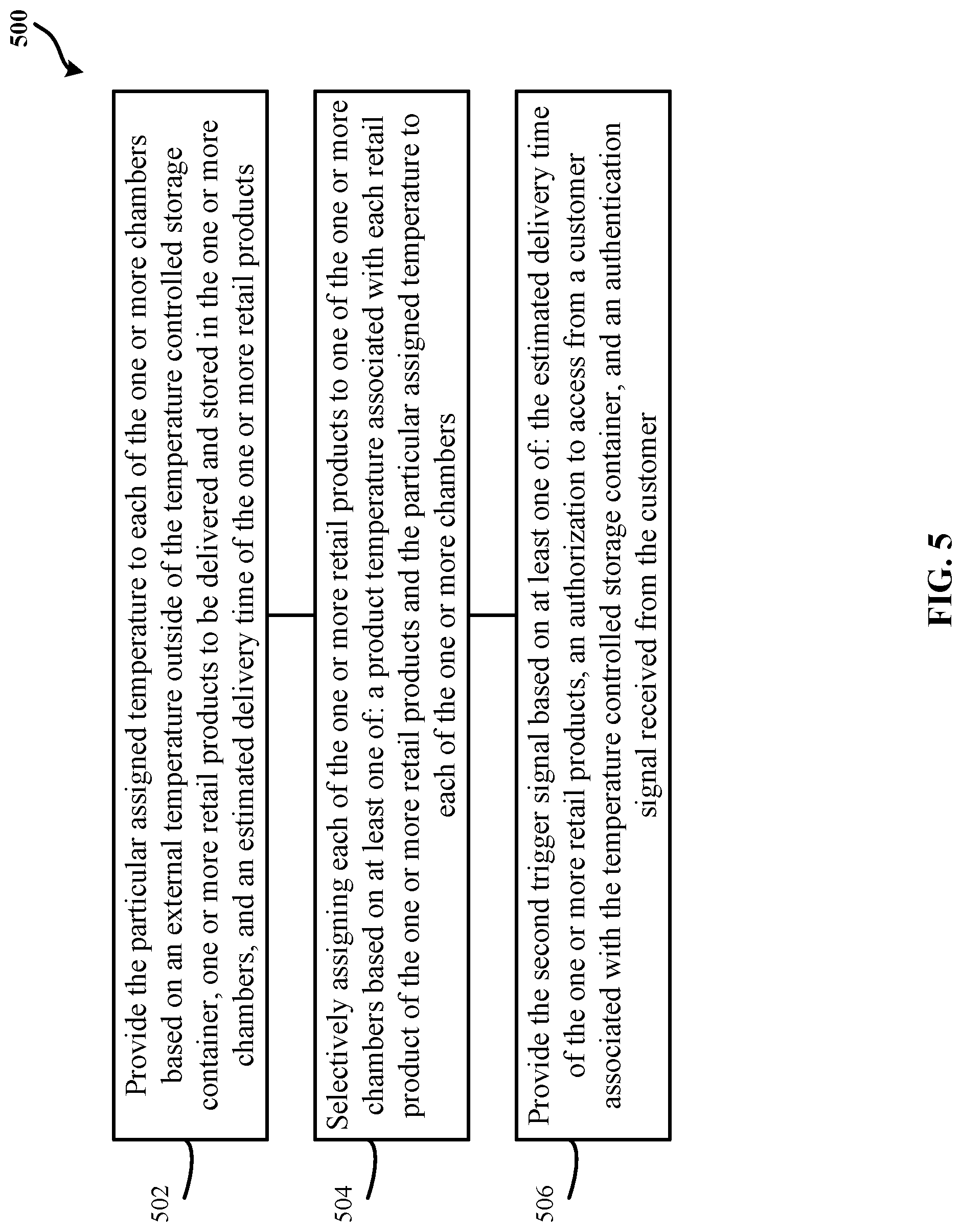 Patent US12090911 Figure 5 – Systems and methods for receiving retail products