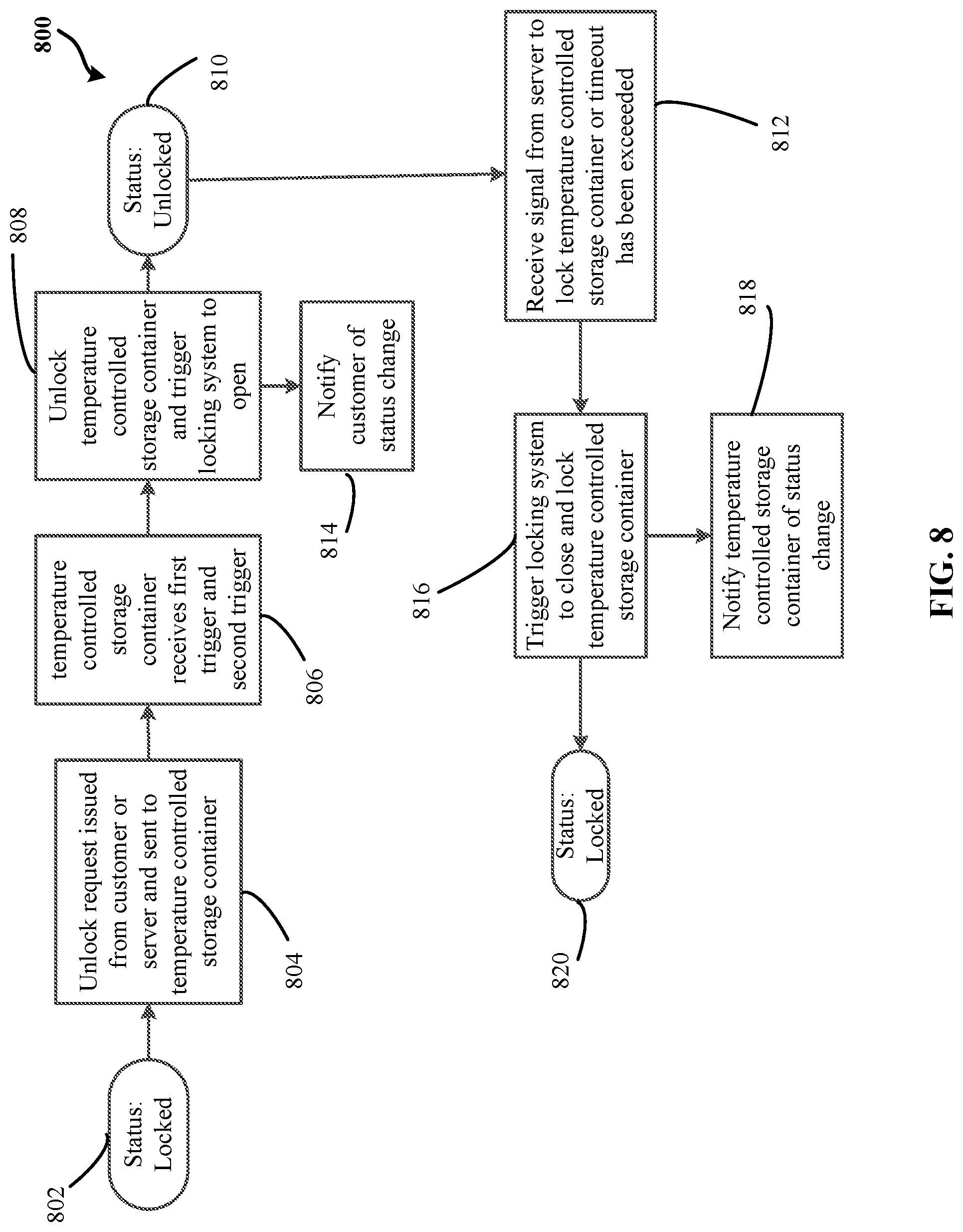 Patent US12090911 Figure 8 – Systems and methods for receiving retail products