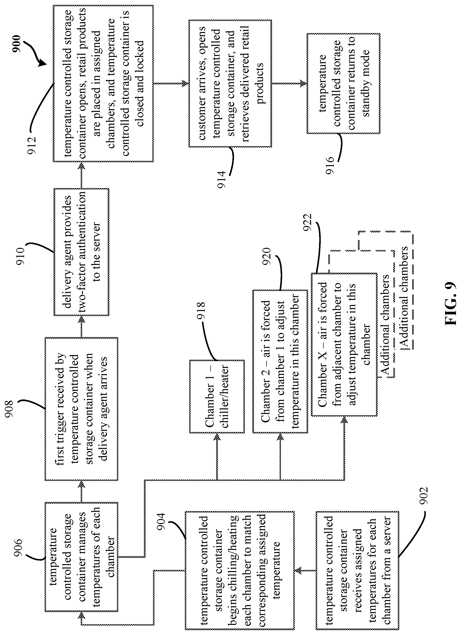 Patent US12090911 Figure 9 – Systems and methods for receiving retail products