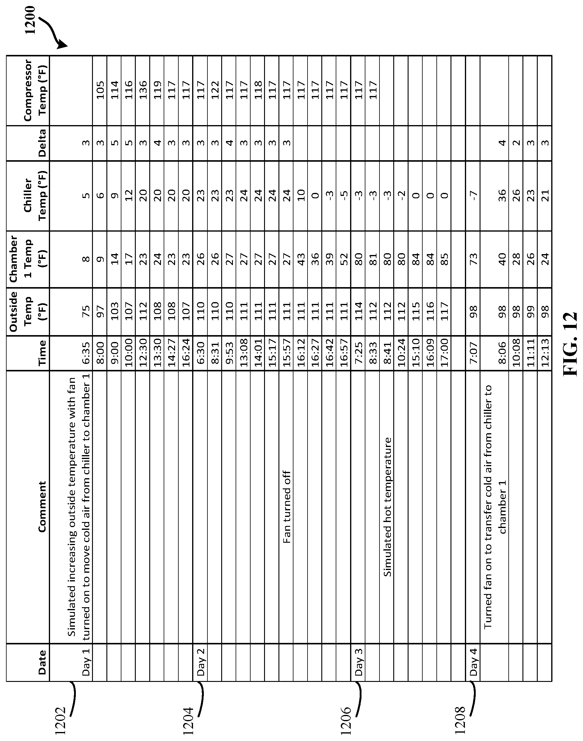 Patent US12090911 Figure 12 – Systems and methods for receiving retail products