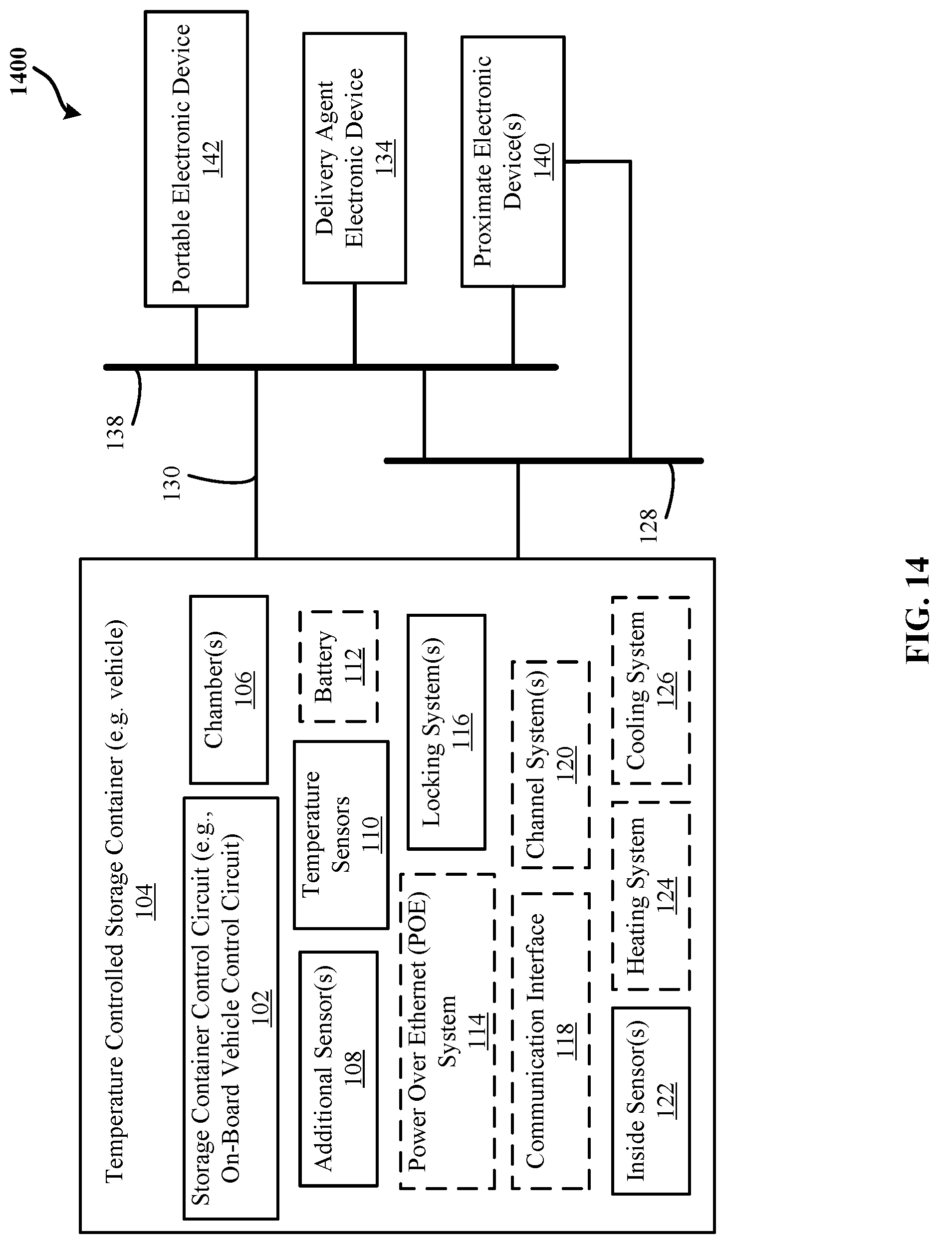Patent US12090911 Figure 14 – Systems and methods for receiving retail products