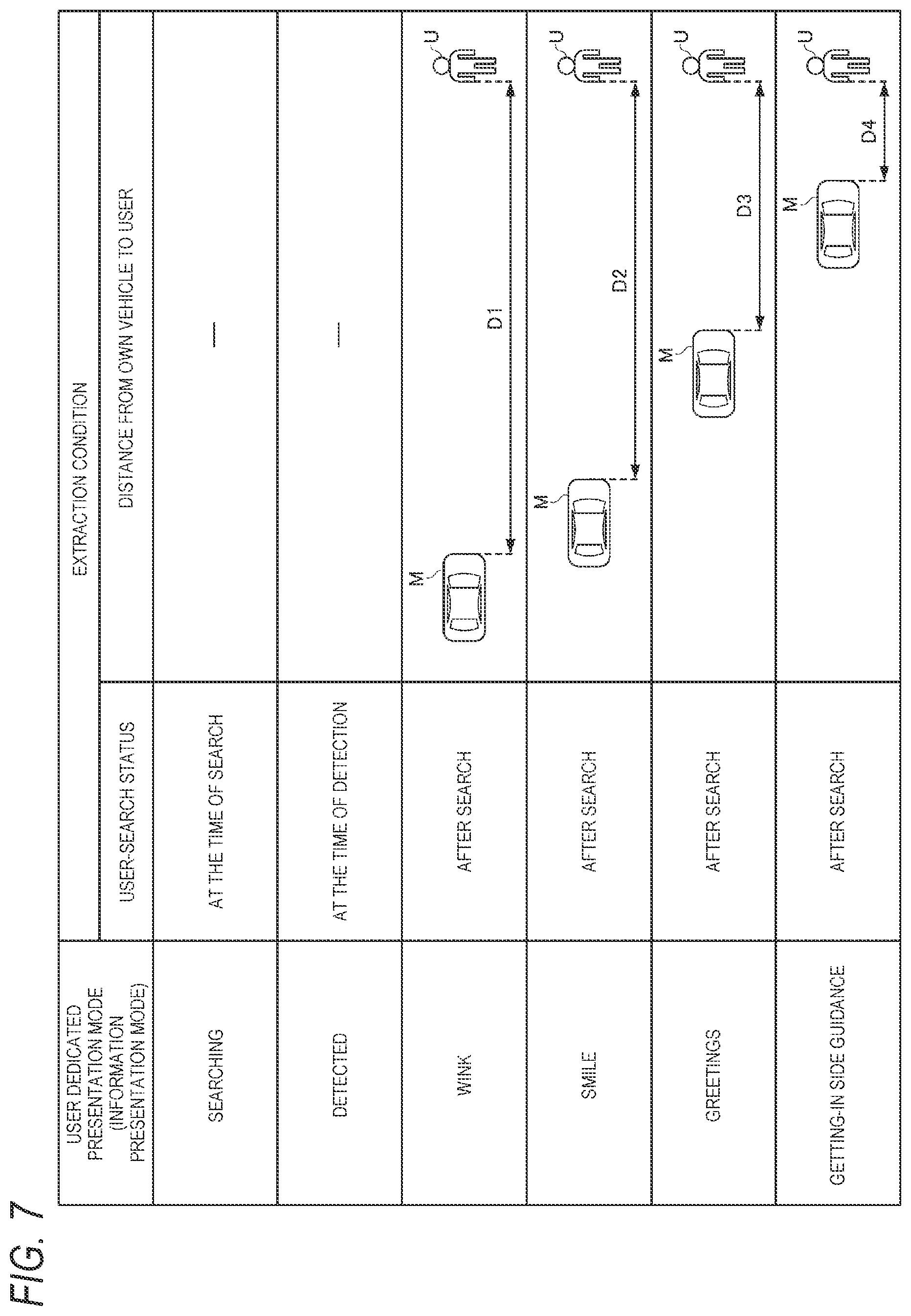 Patent US12090913 Figure 8 – Information presentation device for autonomous vehicle