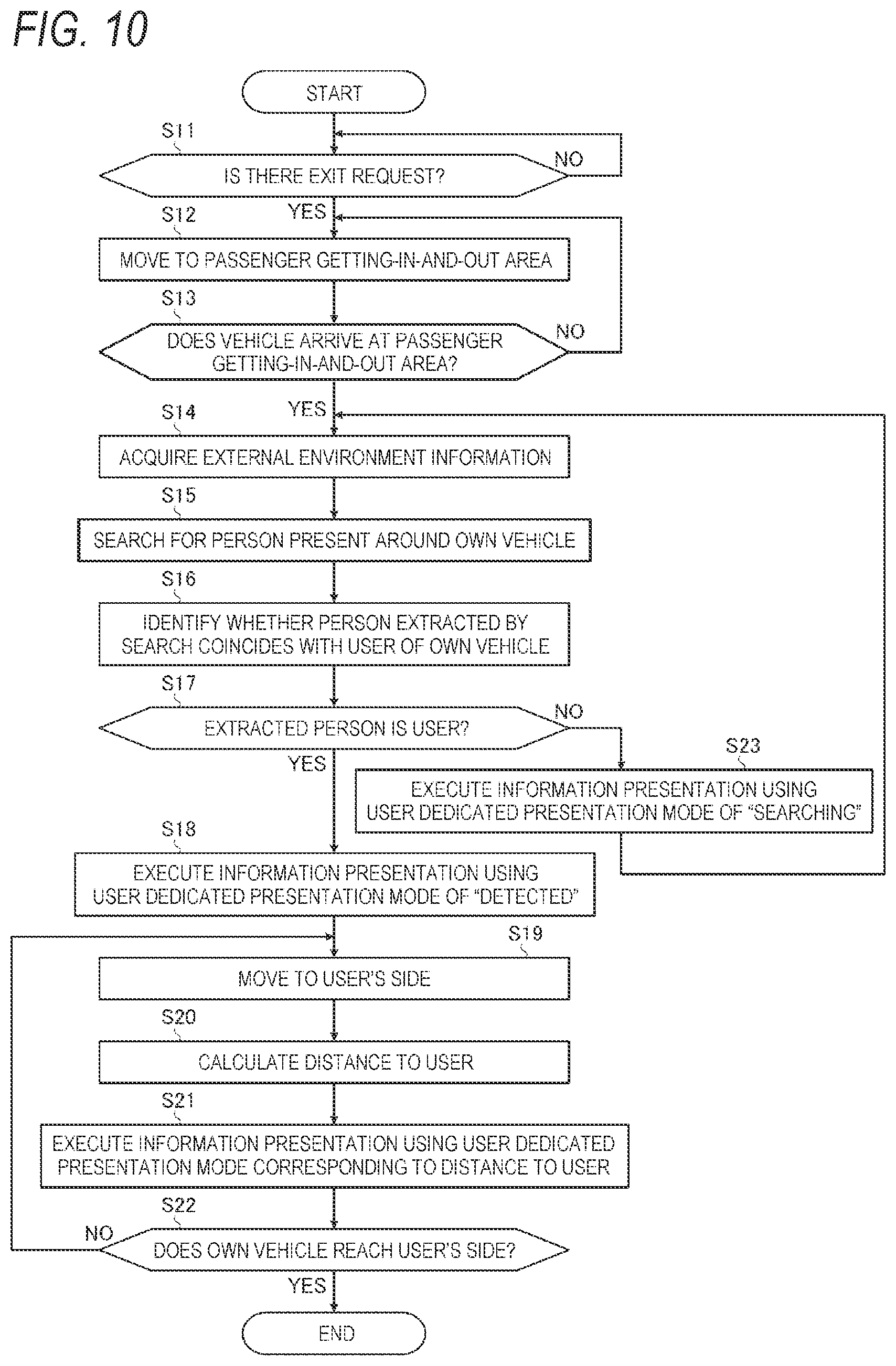 Patent US12090913 Figure 13 – Information presentation device for autonomous vehicle