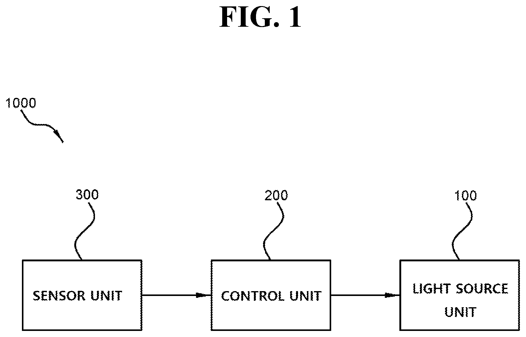 Patent US12090914 Figure 1 – Front headlamp control system and control method thereof