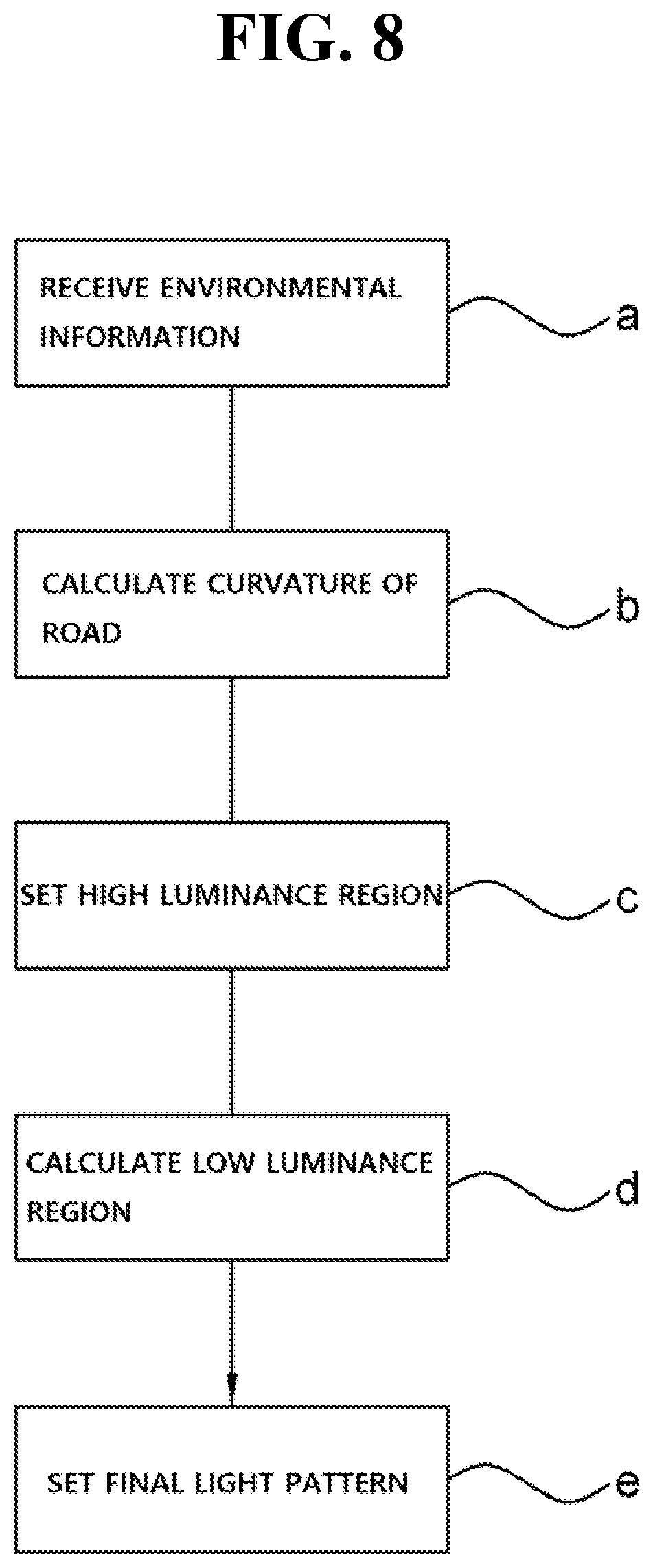 Patent US12090914 Figure 8 – Front headlamp control system and control method thereof