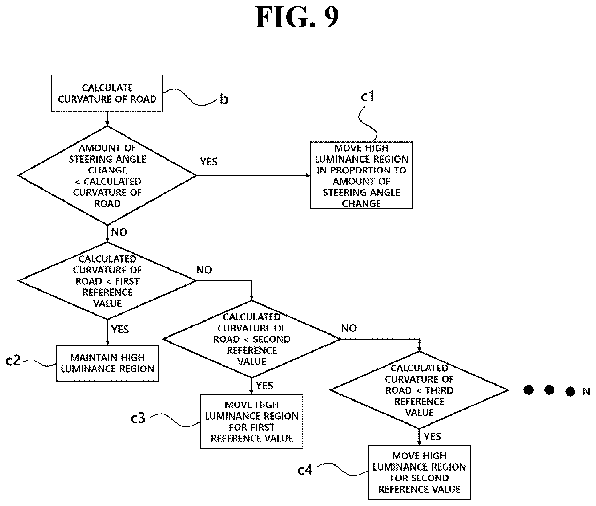 Patent US12090914 Figure 9 – Front headlamp control system and control method thereof