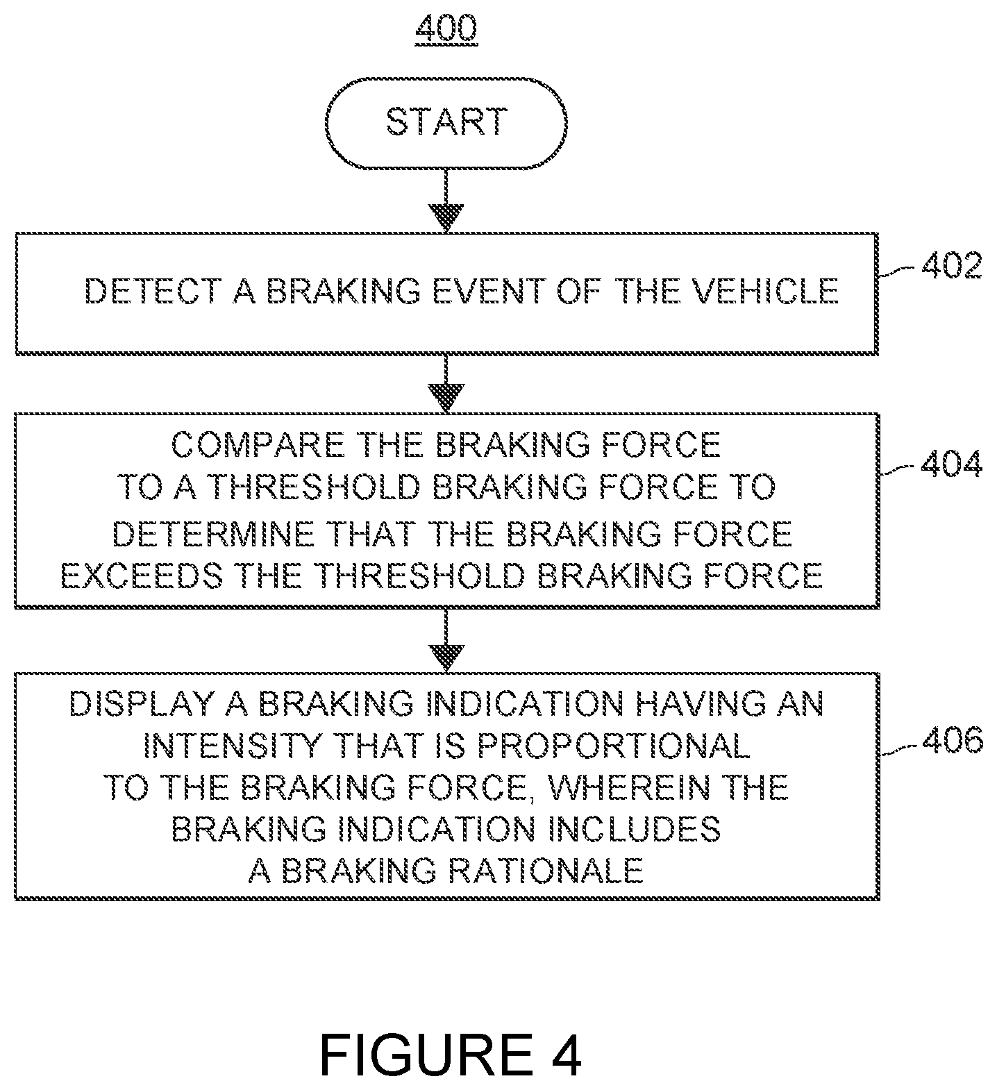 Patent US12090918 Figure 4 – Systems and methods for displaying contextually-sensitive braking information