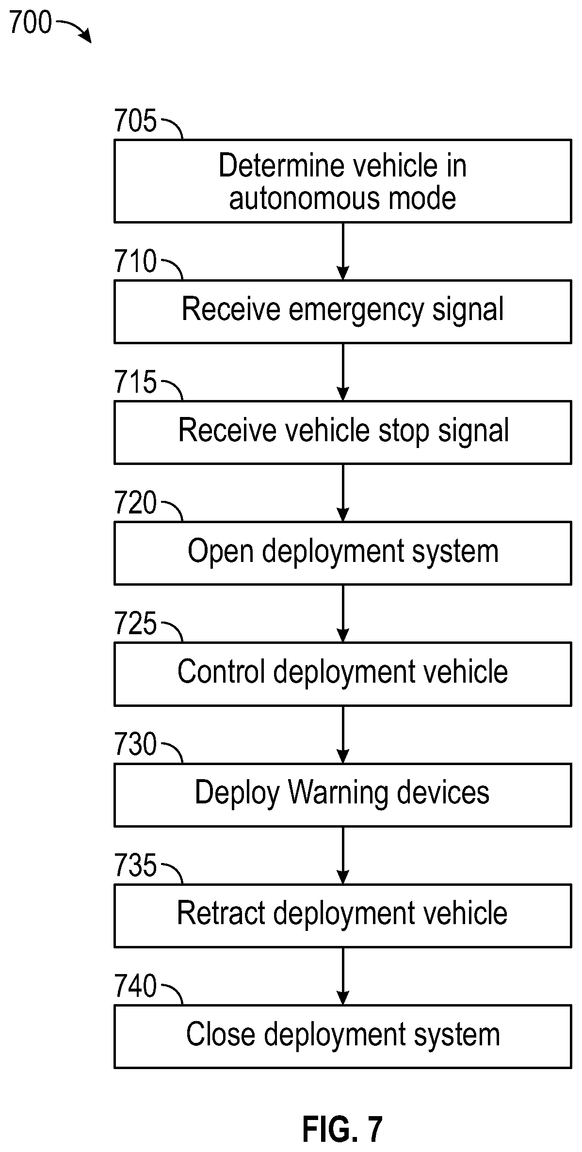 Patent US12090920 Figure 7 – Systems and methods for deploying warning devices