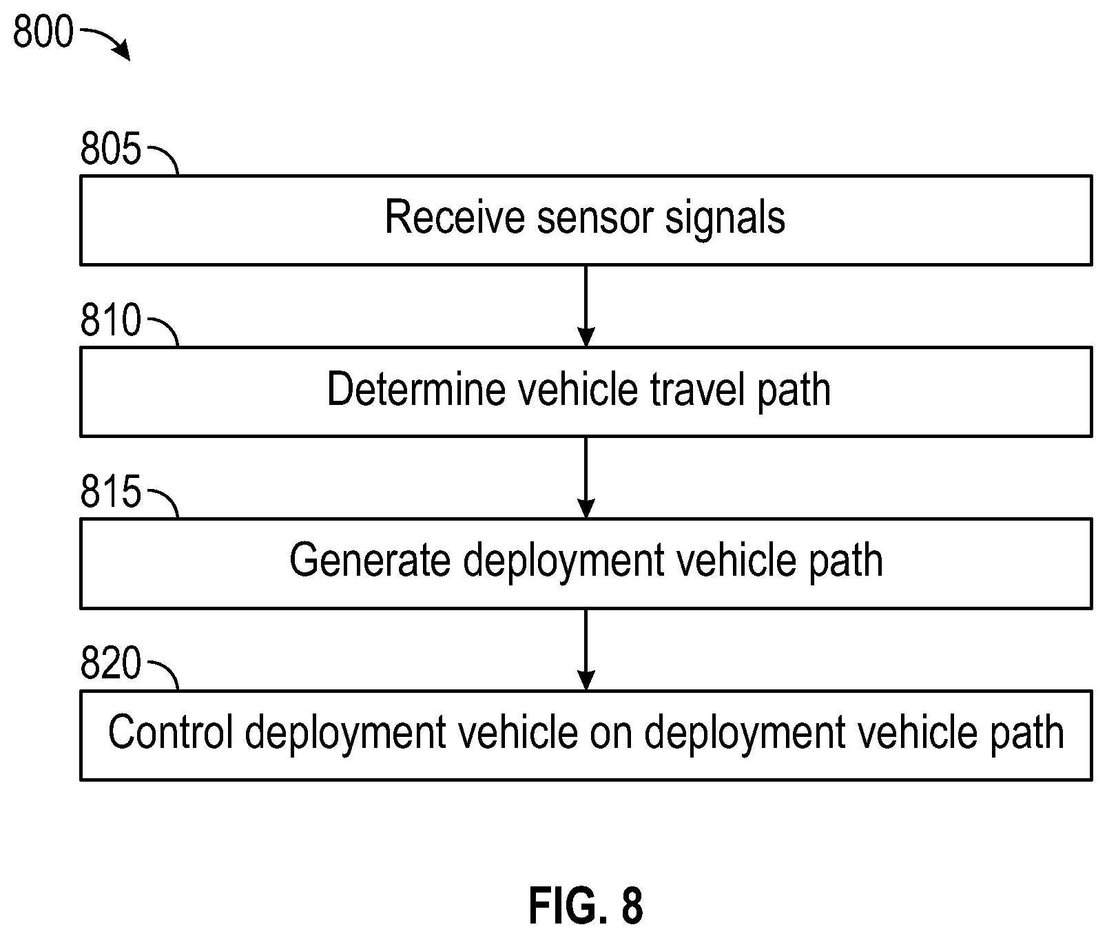 Patent US12090920 Figure 8 – Systems and methods for deploying warning devices
