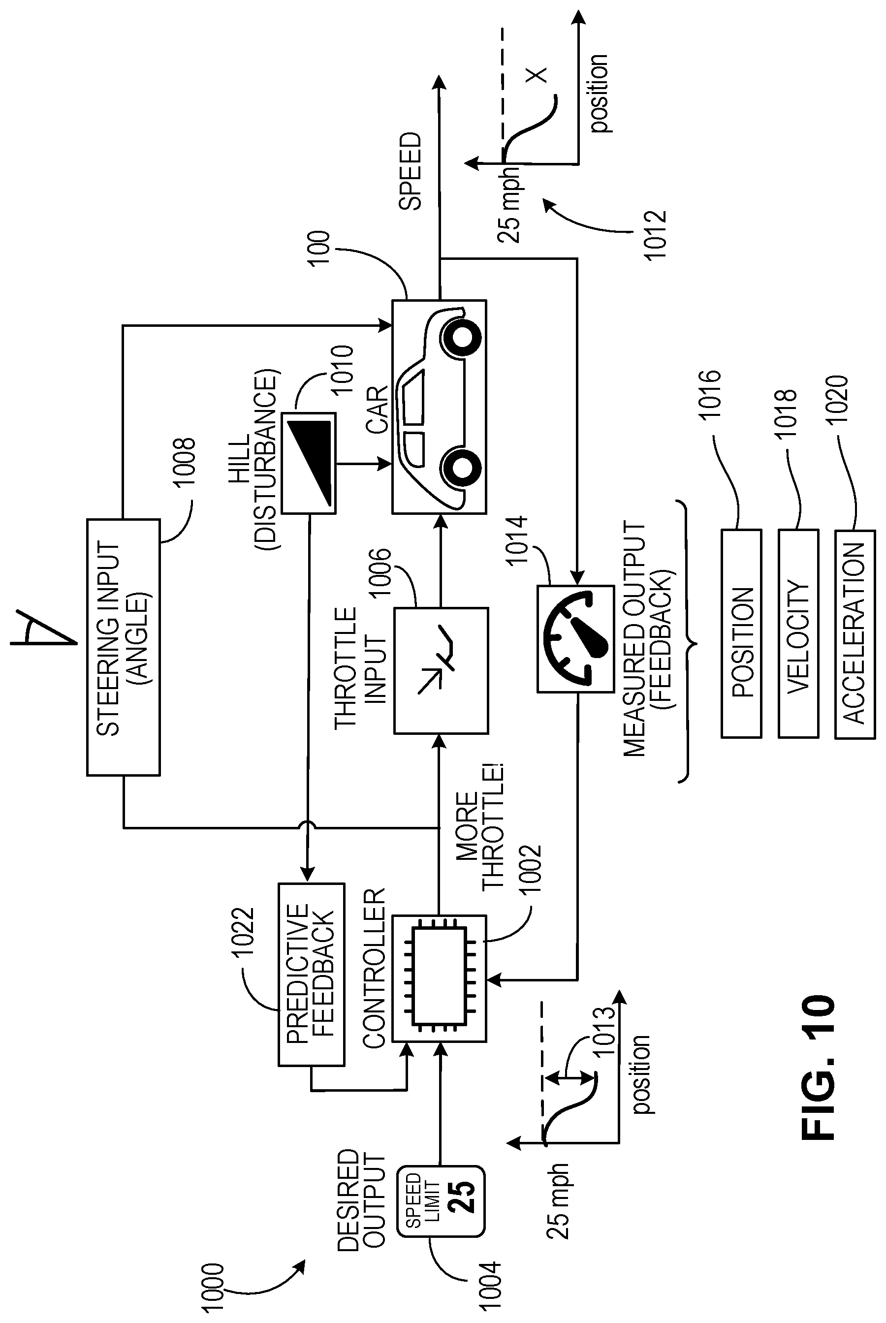 Patent US12090921 Figure 10 – Communicating vehicle information to pedestrians
