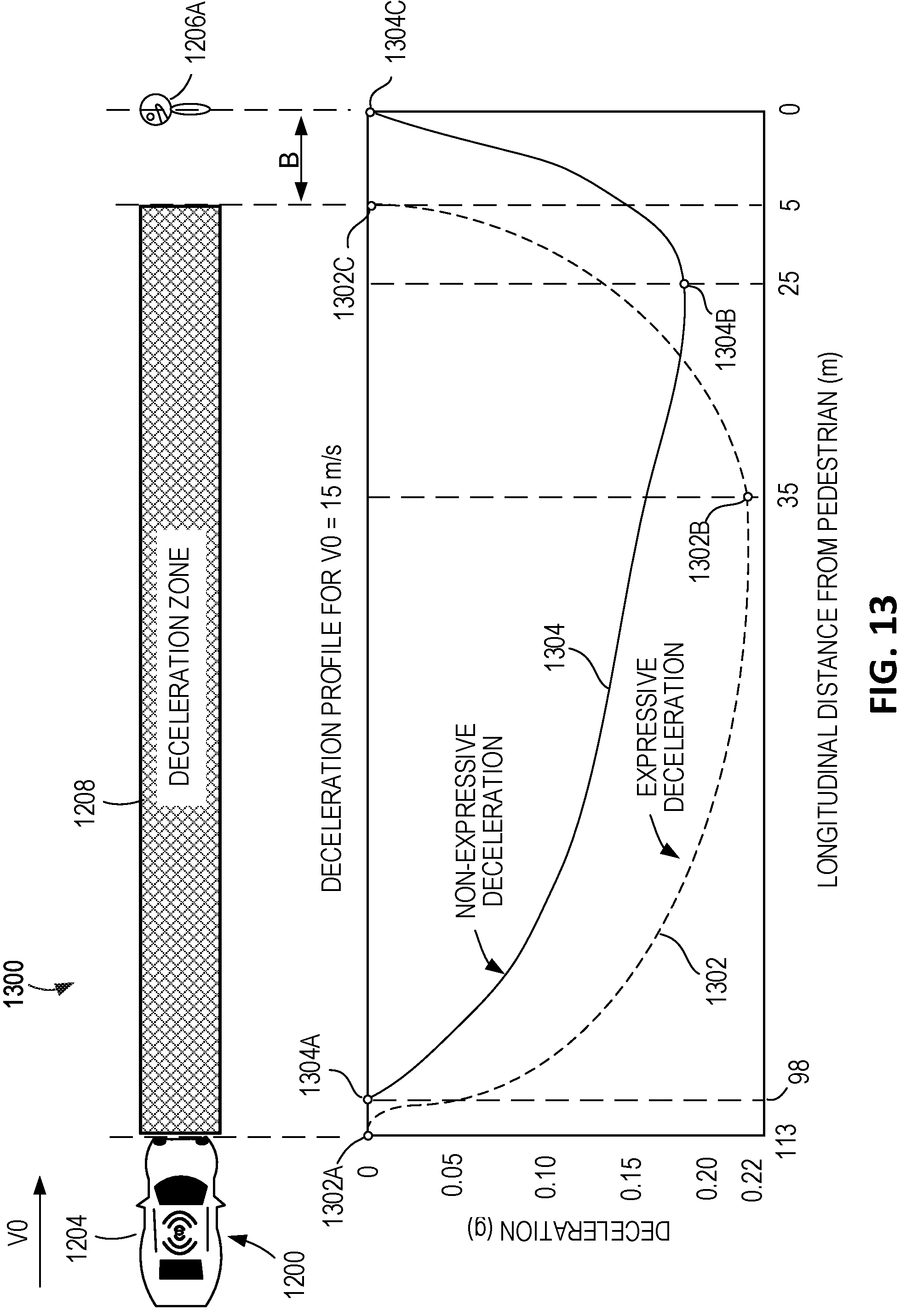 Patent US12090921 Figure 13 – Communicating vehicle information to pedestrians