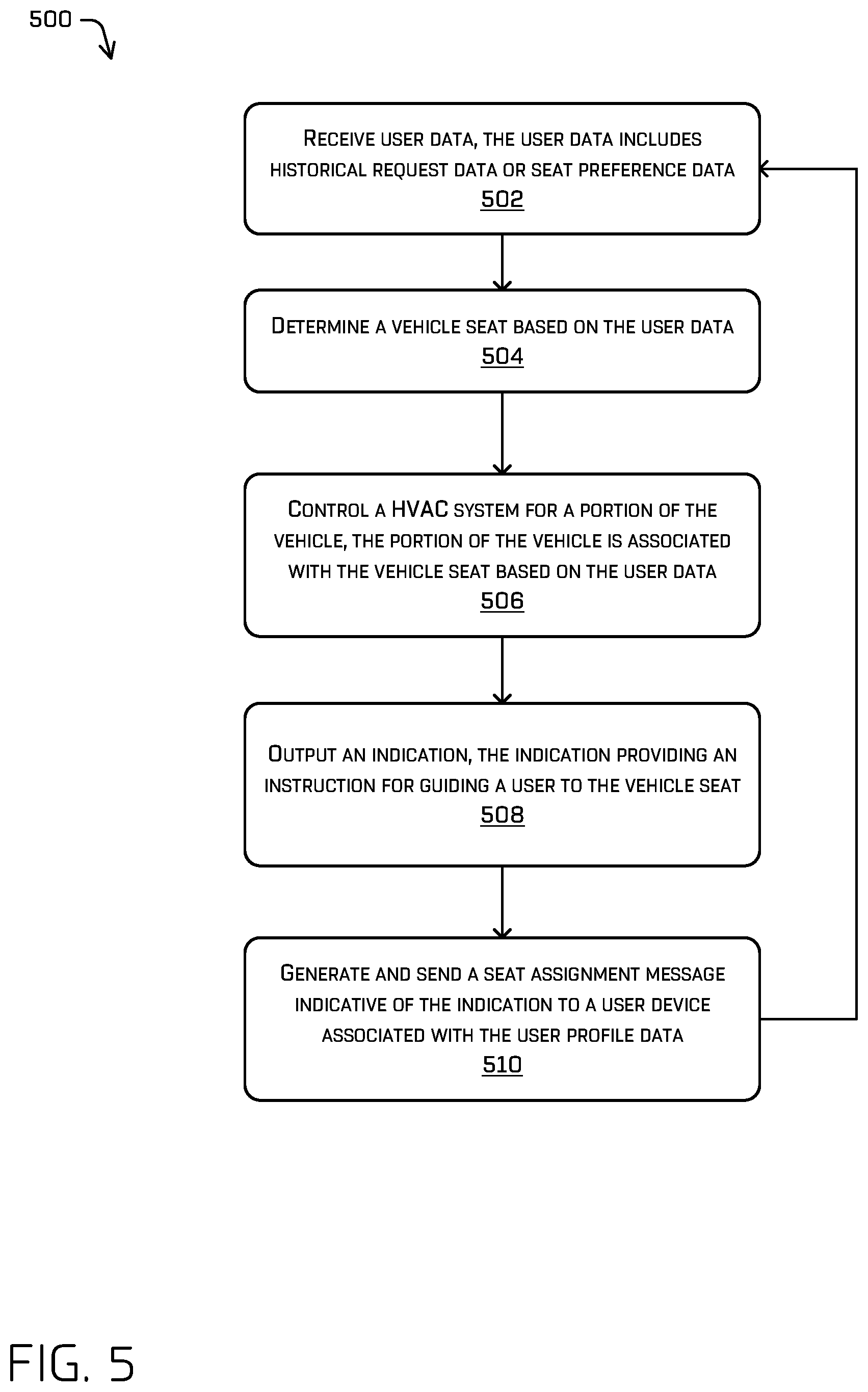 Patent US12090923 Figure 5 – Methods and systems for providing visual and audio guidance to a vehicle user