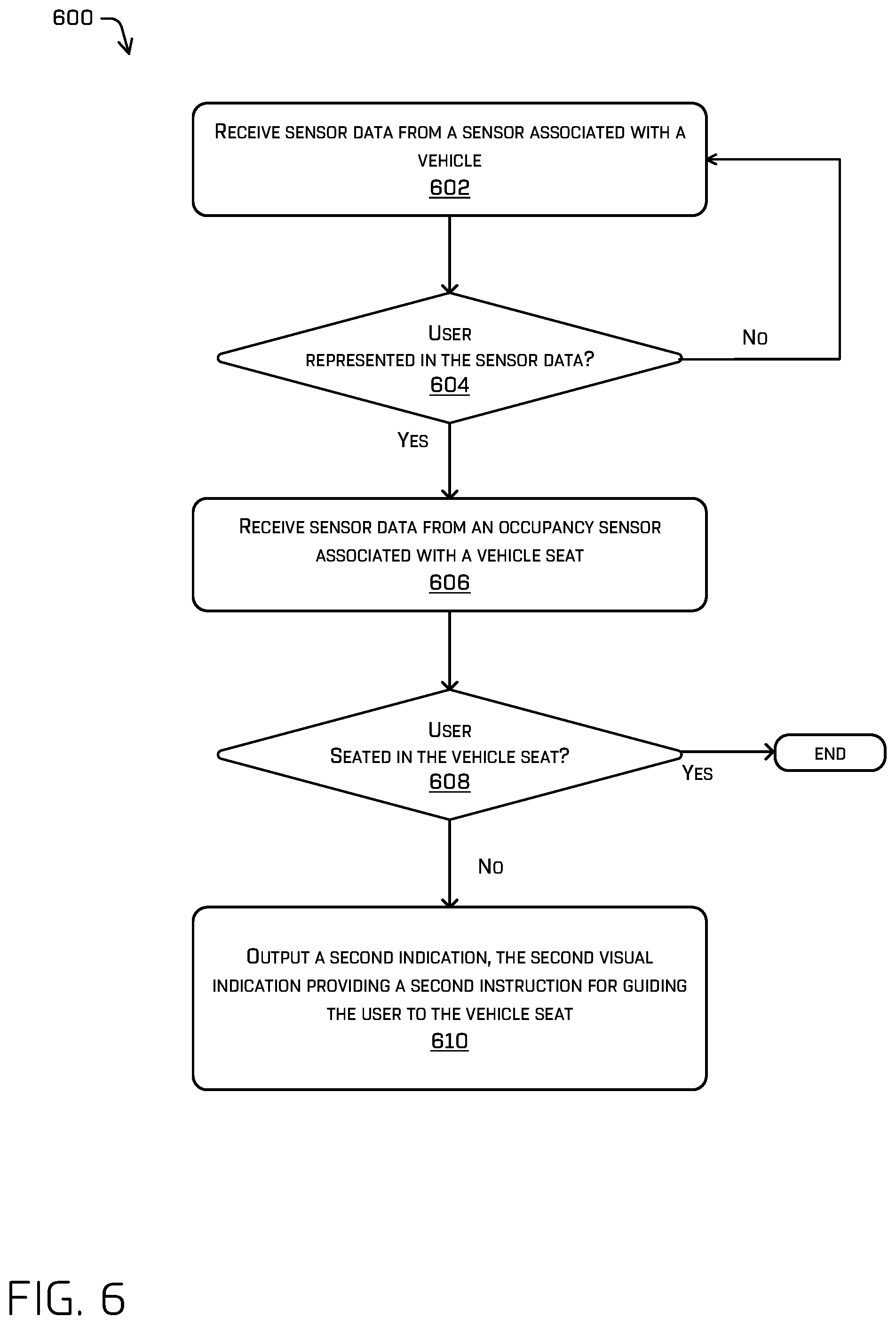 Patent US12090923 Figure 6 – Methods and systems for providing visual and audio guidance to a vehicle user