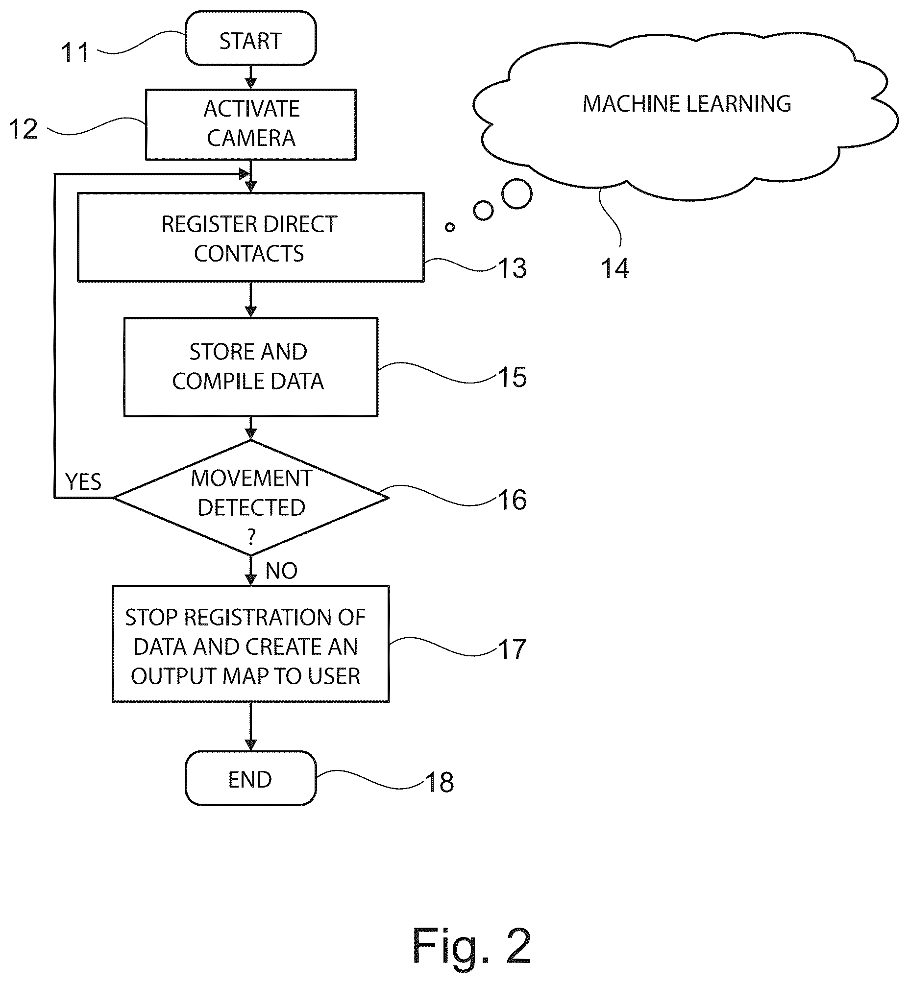 Patent US12090925 Figure 2 – Method and device for monitoring the soiling of surfaces of a vehicle