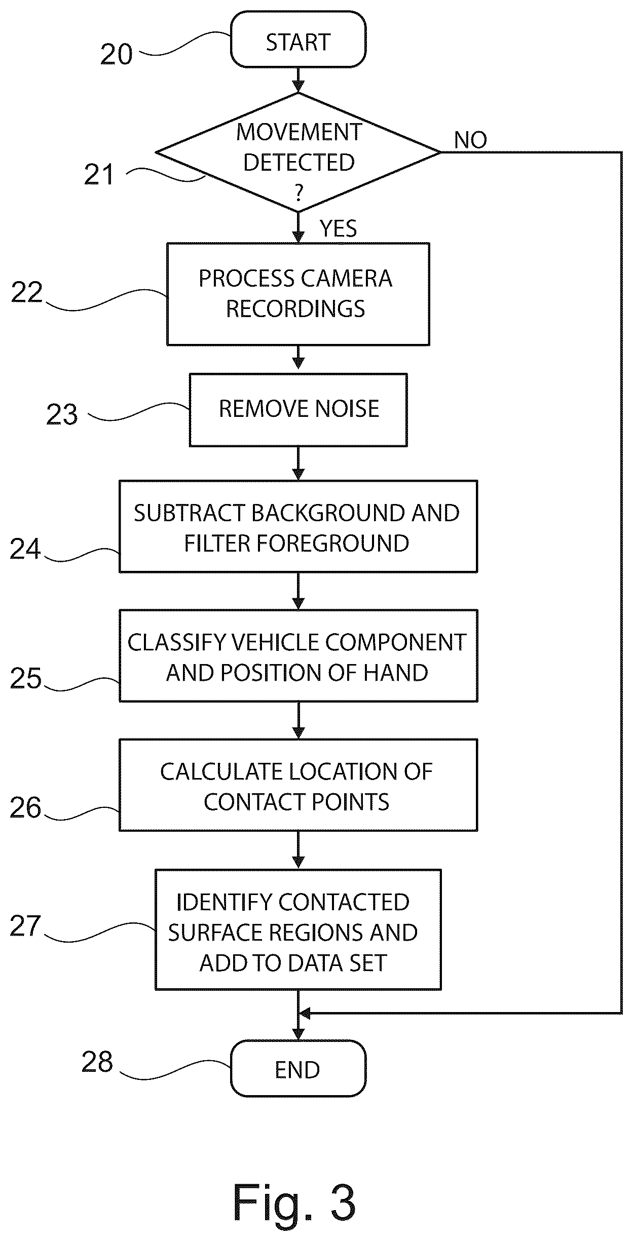 Patent US12090925 Figure 3 – Method and device for monitoring the soiling of surfaces of a vehicle