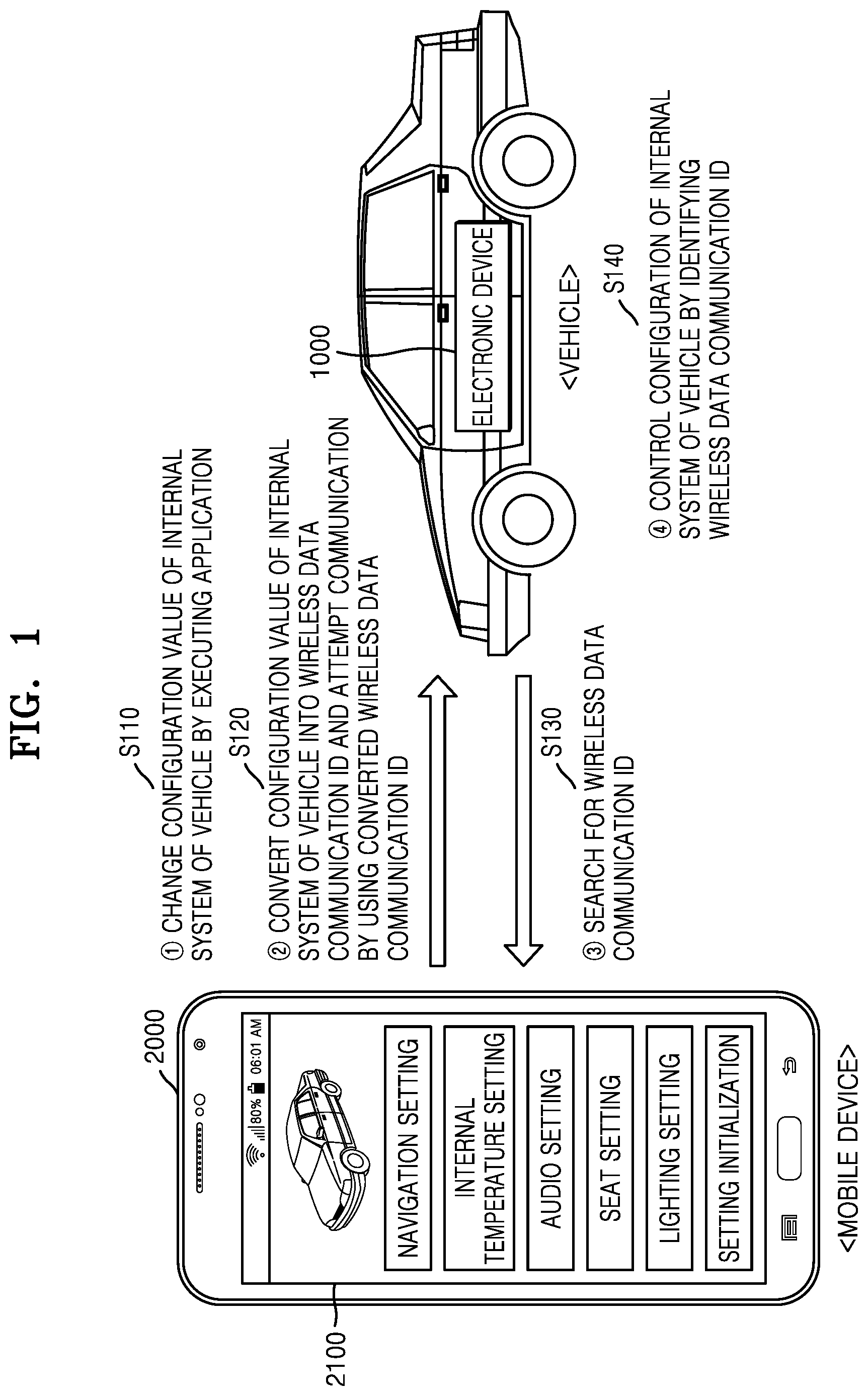 Patent US12090936 Figure 1 – Electronic device for controlling internal system of vehicle by using wireless data communication ID and operating method of the electronic device