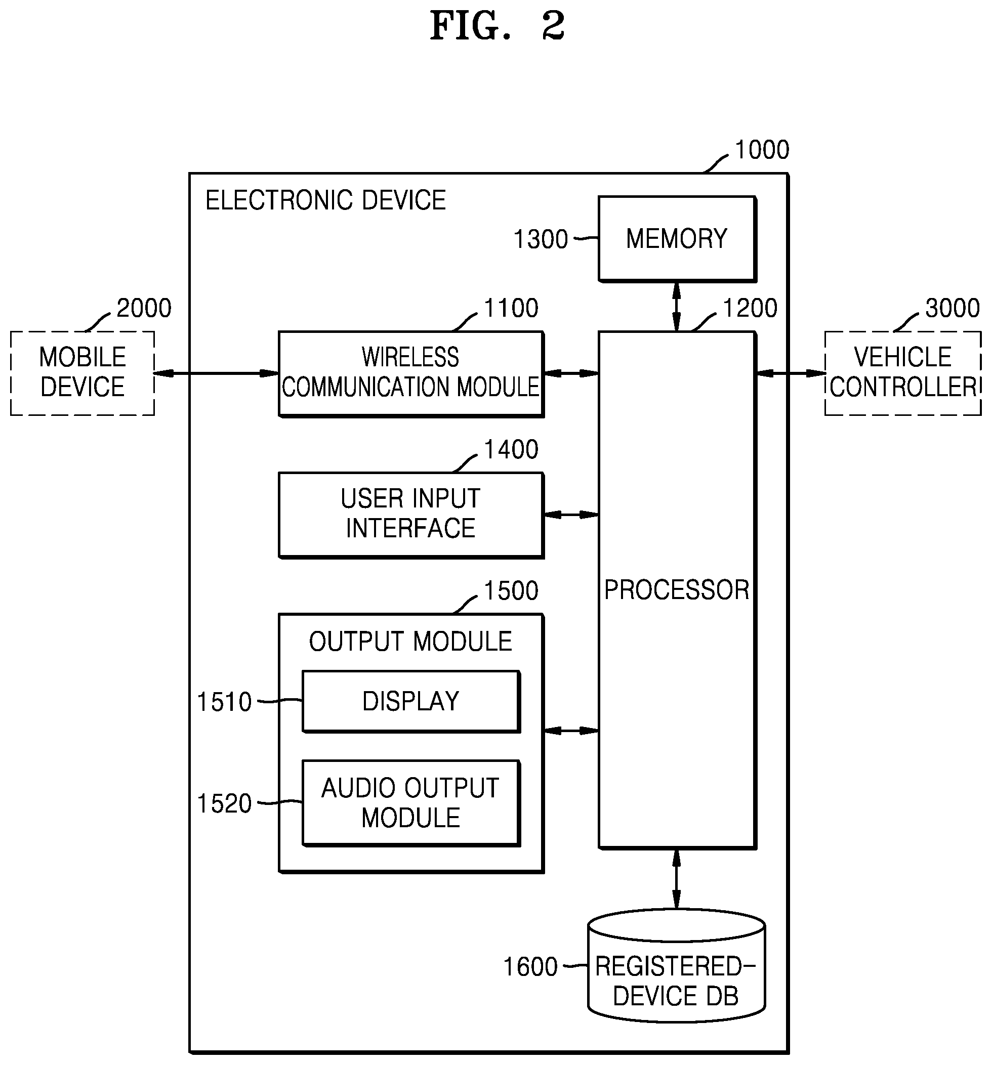 Patent US12090936 Figure 2 – Electronic device for controlling internal system of vehicle by using wireless data communication ID and operating method of the electronic device